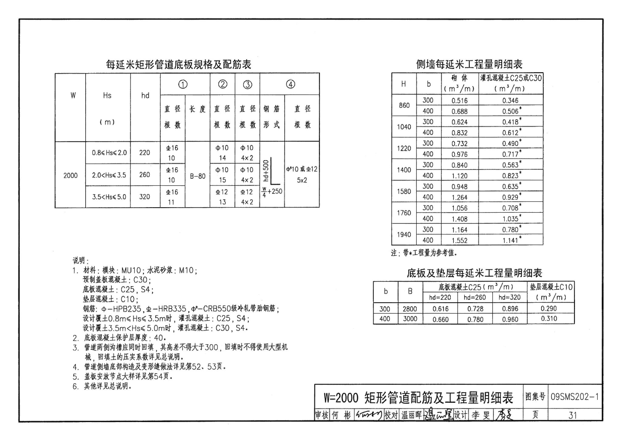 09SMS202-1--埋地矩形雨水管道及其附属构筑物（混凝土模块砌体）