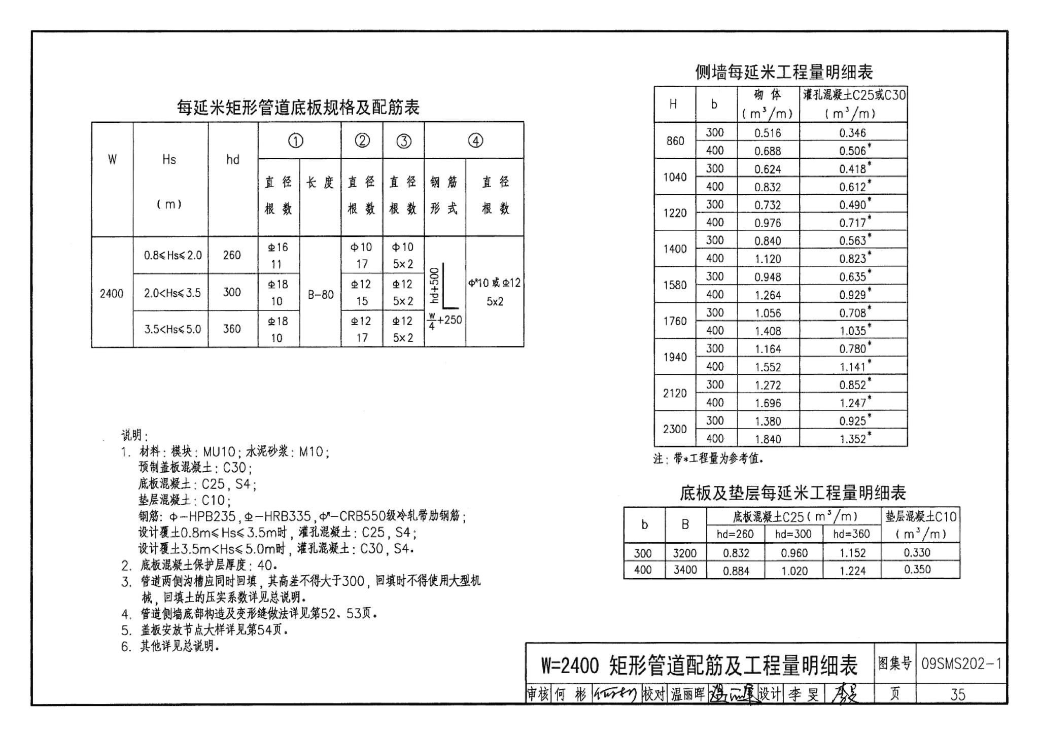 09SMS202-1--埋地矩形雨水管道及其附属构筑物（混凝土模块砌体）