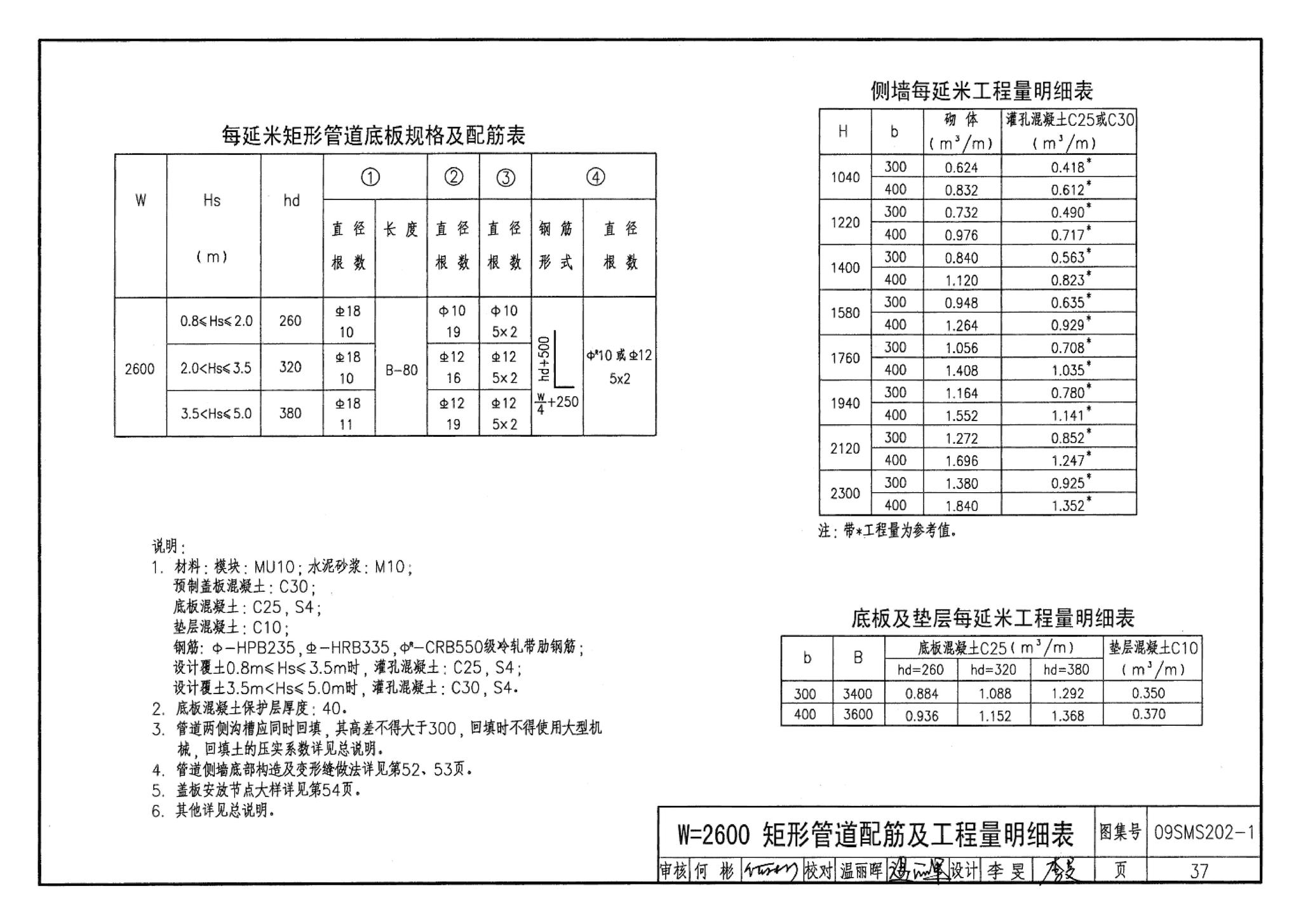 09SMS202-1--埋地矩形雨水管道及其附属构筑物（混凝土模块砌体）