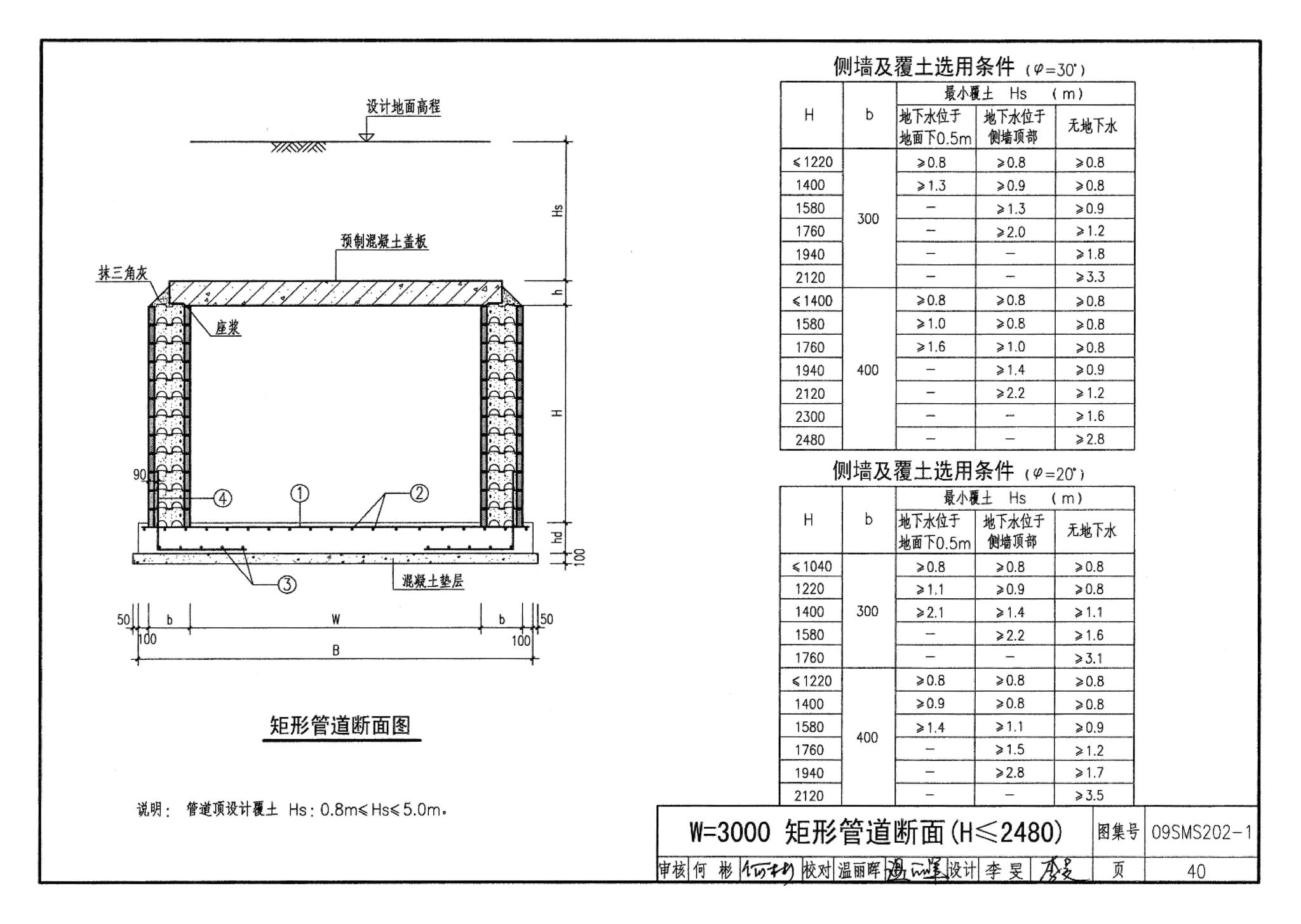 09SMS202-1--埋地矩形雨水管道及其附属构筑物（混凝土模块砌体）