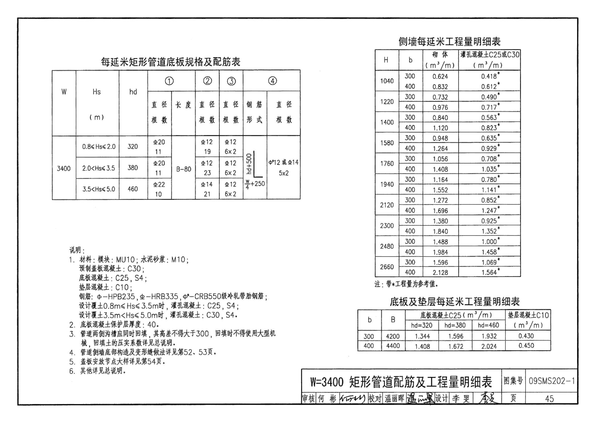 09SMS202-1--埋地矩形雨水管道及其附属构筑物（混凝土模块砌体）