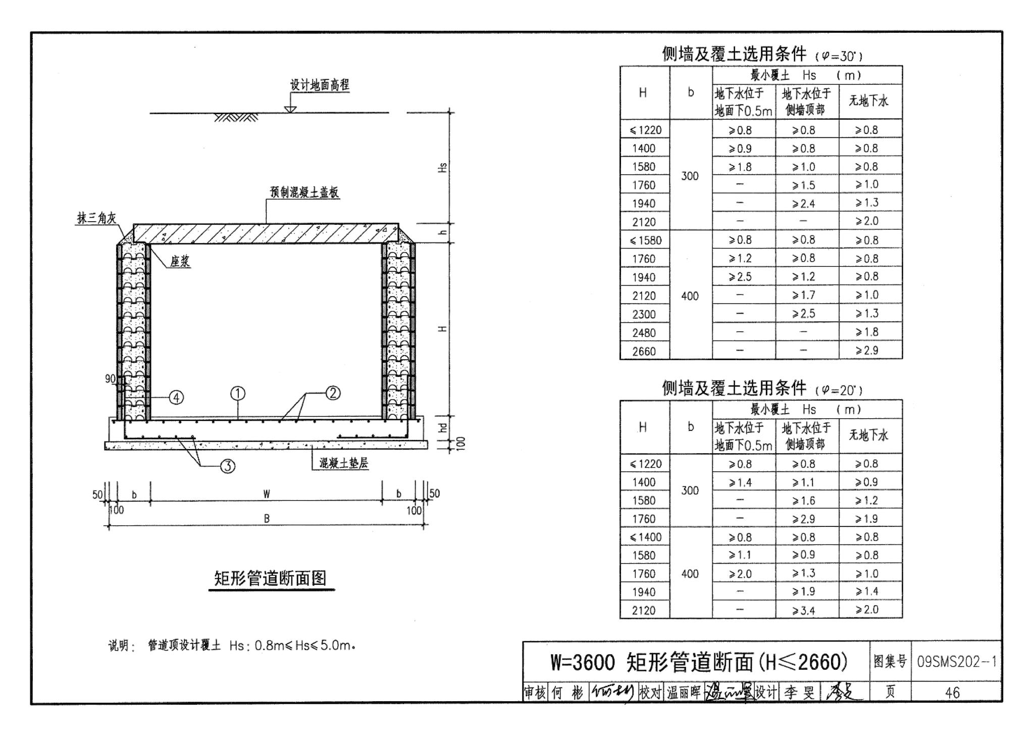 09SMS202-1--埋地矩形雨水管道及其附属构筑物（混凝土模块砌体）