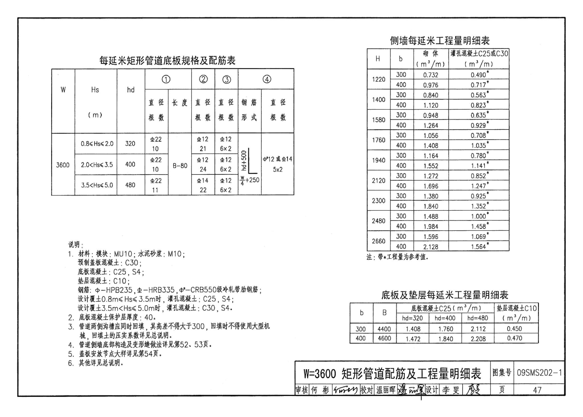 09SMS202-1--埋地矩形雨水管道及其附属构筑物（混凝土模块砌体）