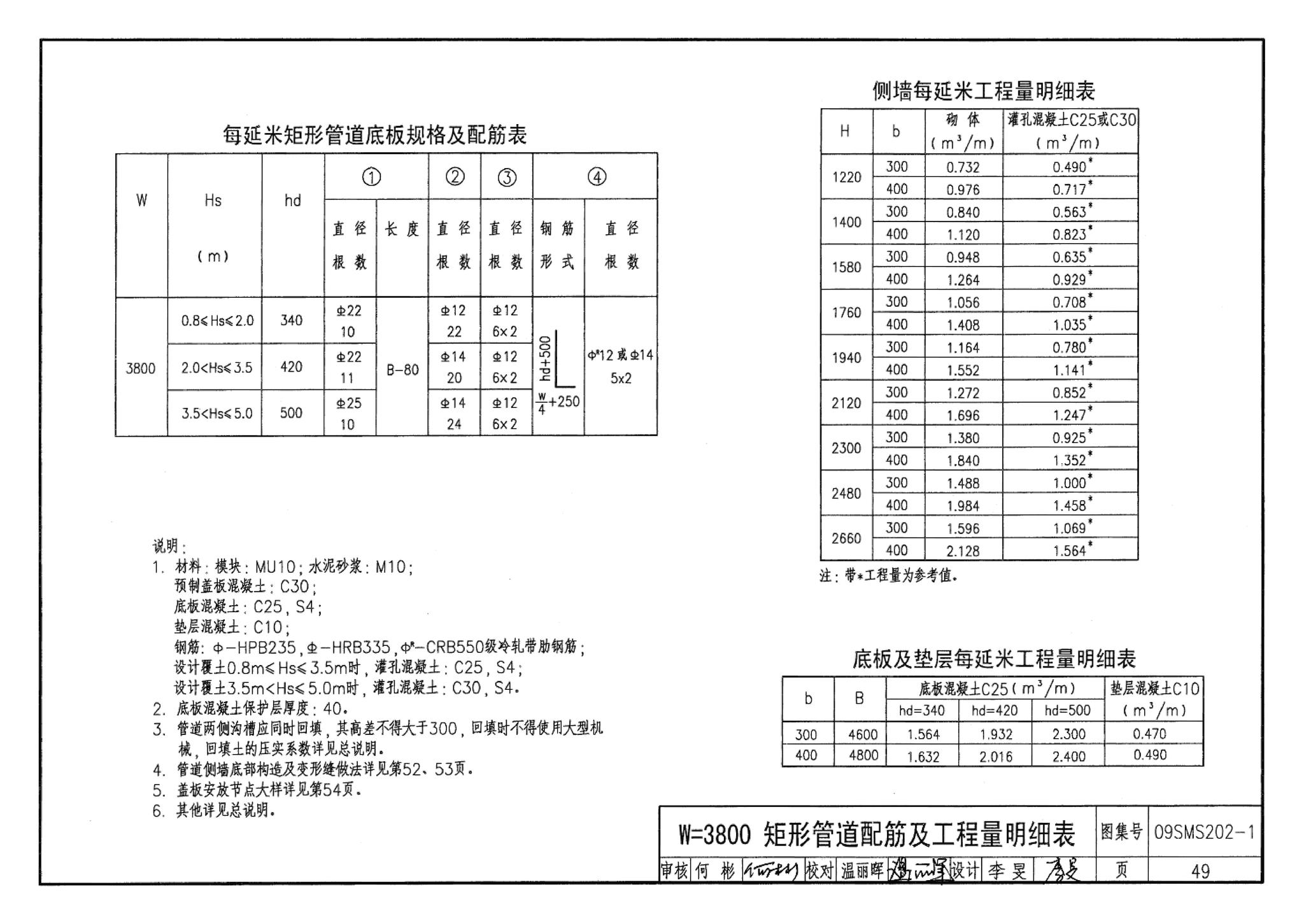 09SMS202-1--埋地矩形雨水管道及其附属构筑物（混凝土模块砌体）