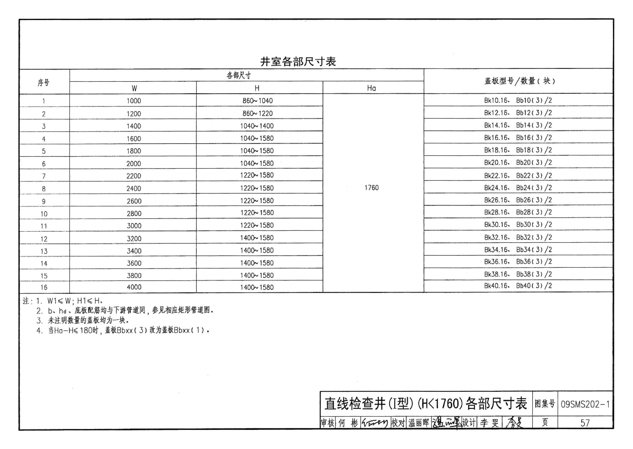 09SMS202-1--埋地矩形雨水管道及其附属构筑物（混凝土模块砌体）