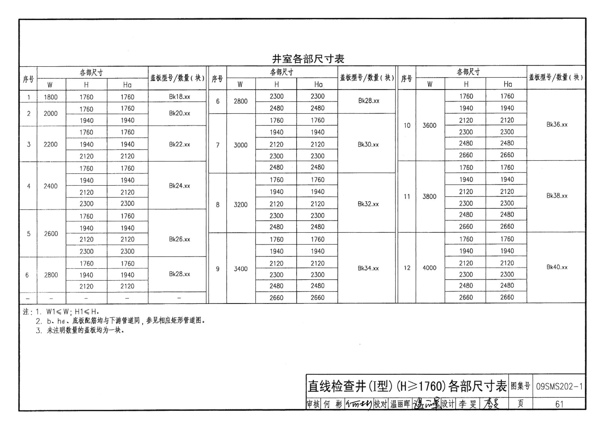 09SMS202-1--埋地矩形雨水管道及其附属构筑物（混凝土模块砌体）