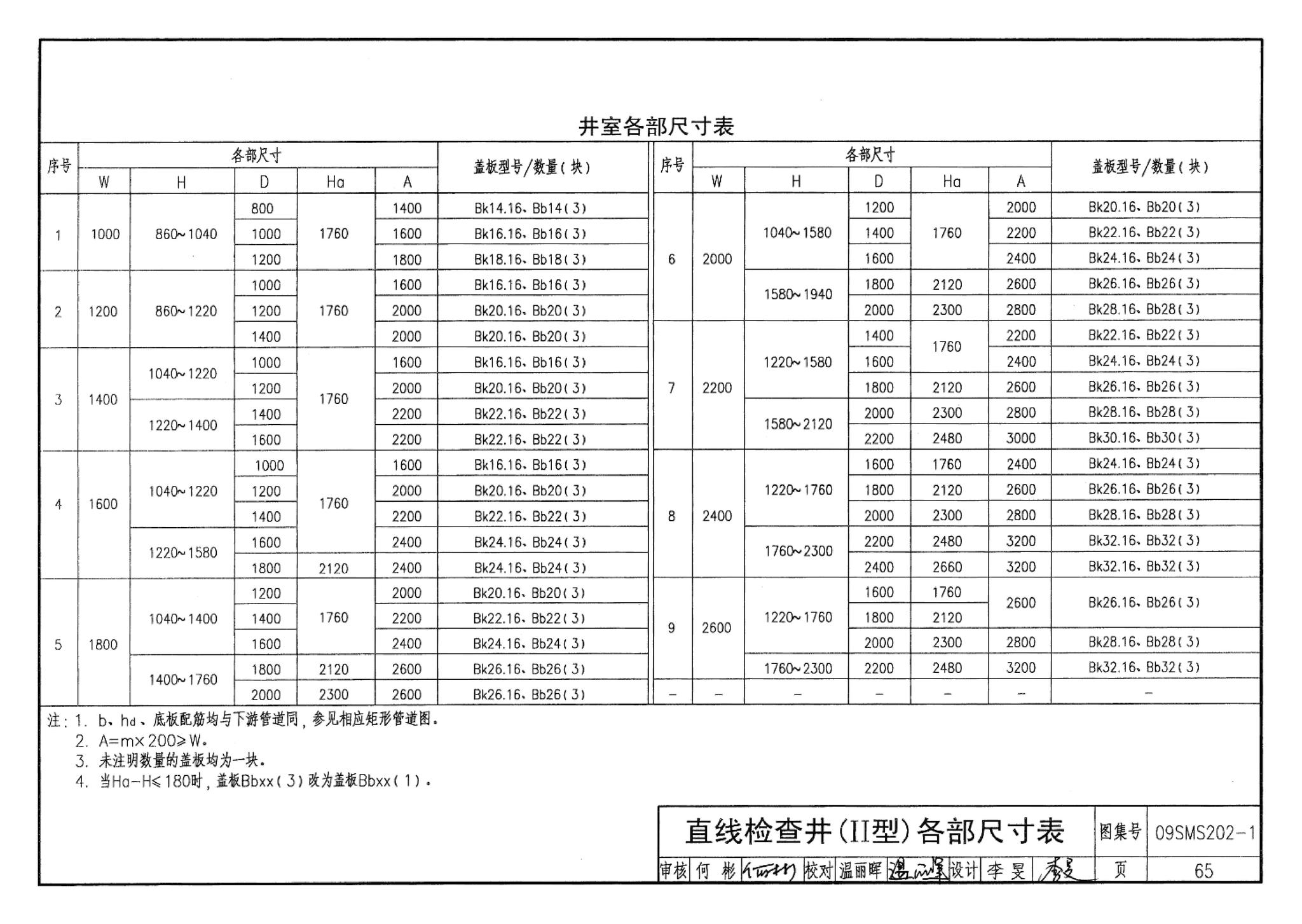 09SMS202-1--埋地矩形雨水管道及其附属构筑物（混凝土模块砌体）