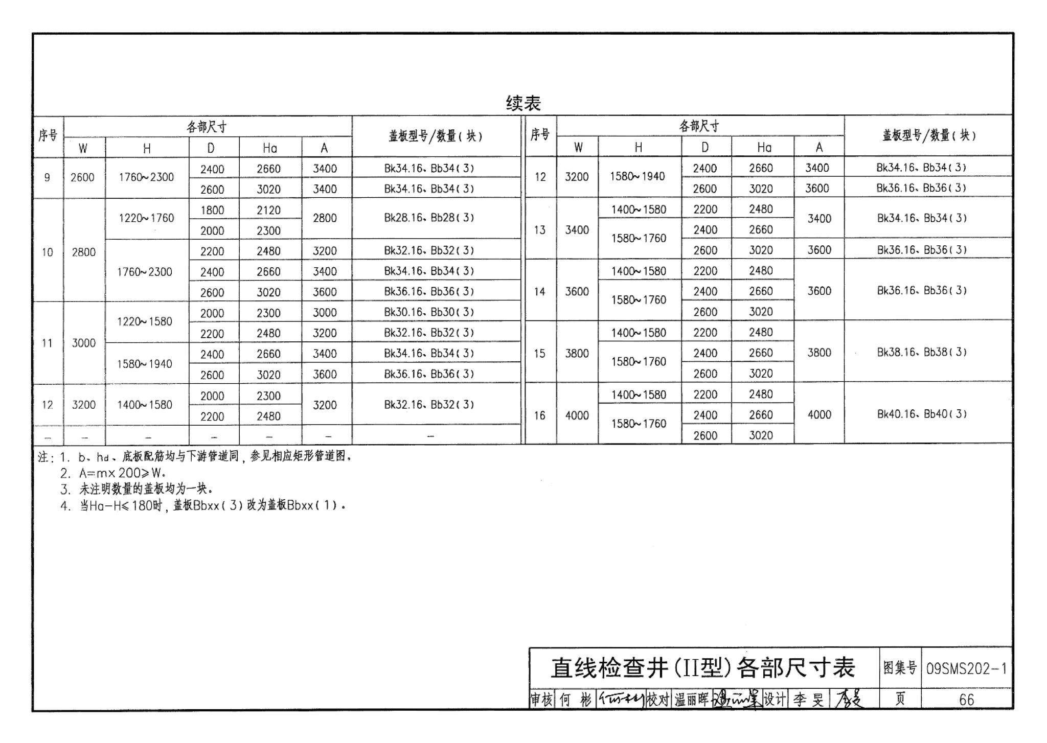 09SMS202-1--埋地矩形雨水管道及其附属构筑物（混凝土模块砌体）