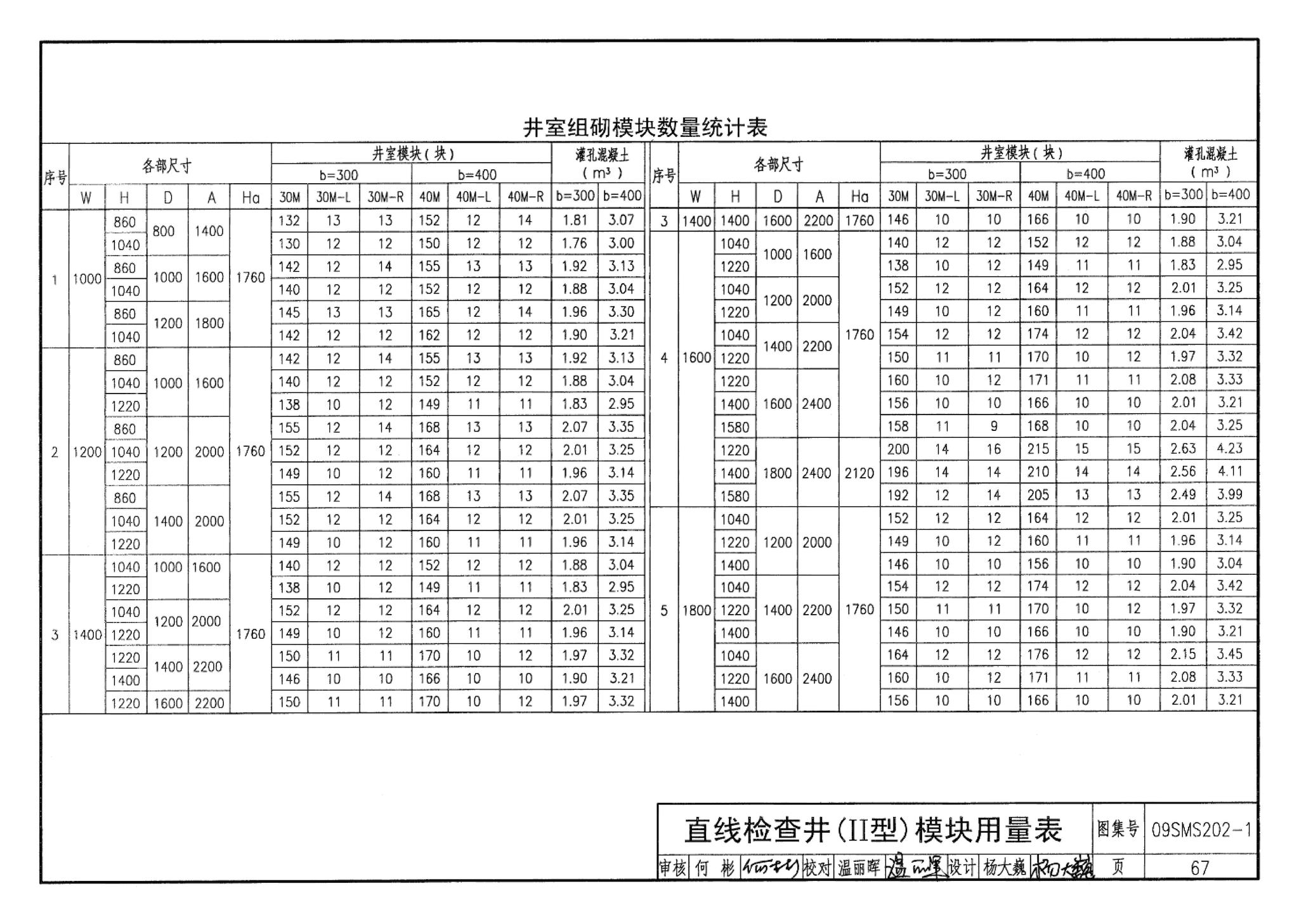 09SMS202-1--埋地矩形雨水管道及其附属构筑物（混凝土模块砌体）