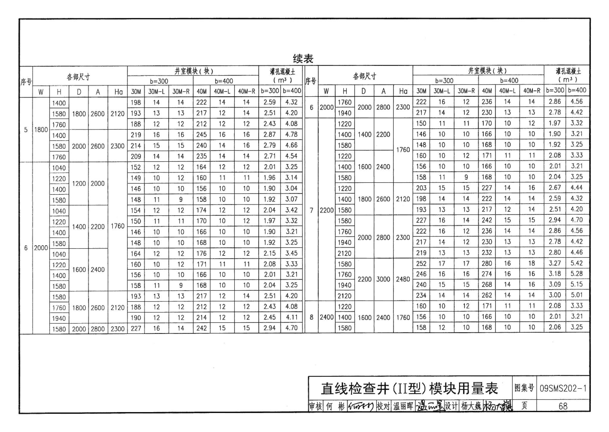 09SMS202-1--埋地矩形雨水管道及其附属构筑物（混凝土模块砌体）