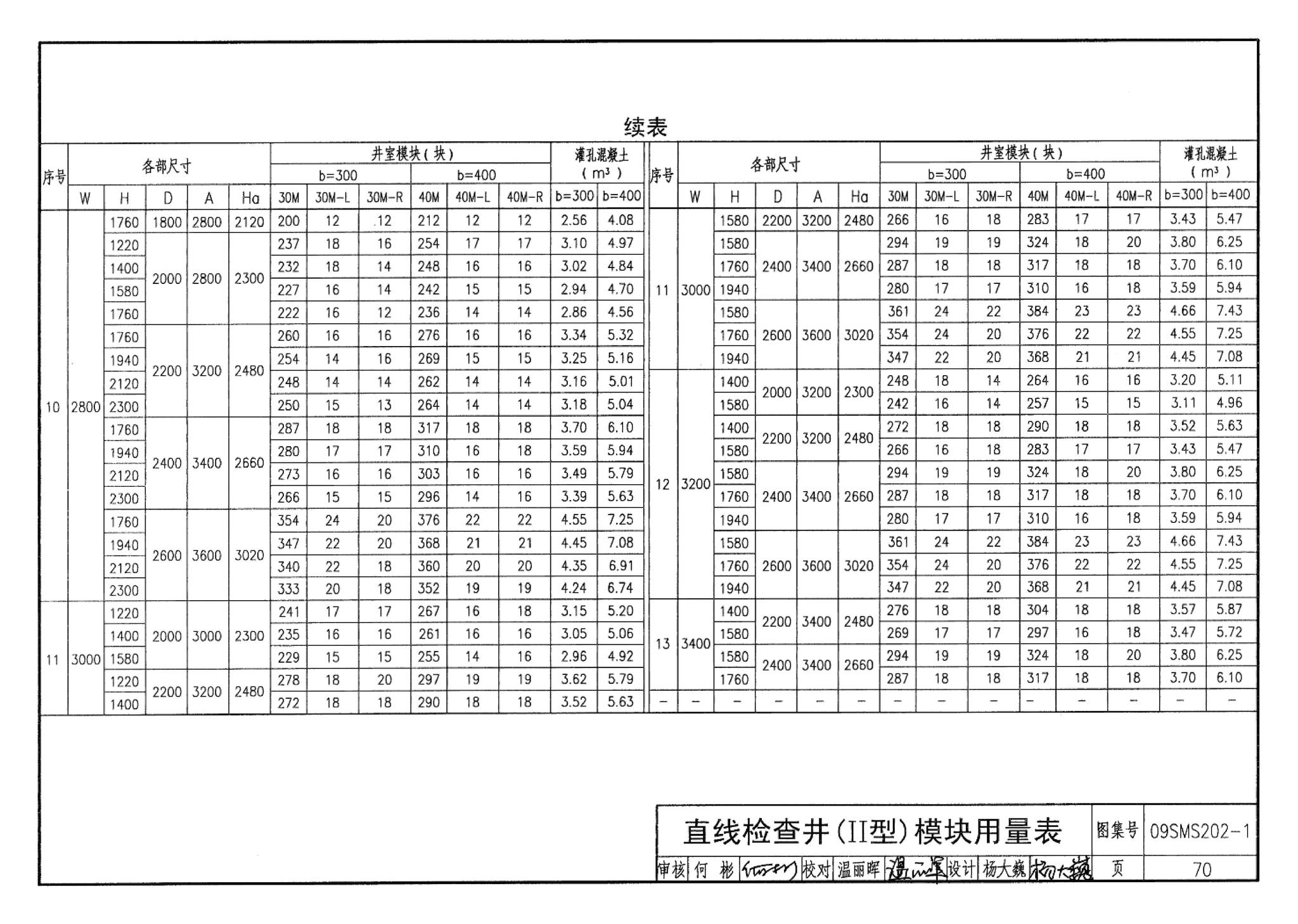 09SMS202-1--埋地矩形雨水管道及其附属构筑物（混凝土模块砌体）