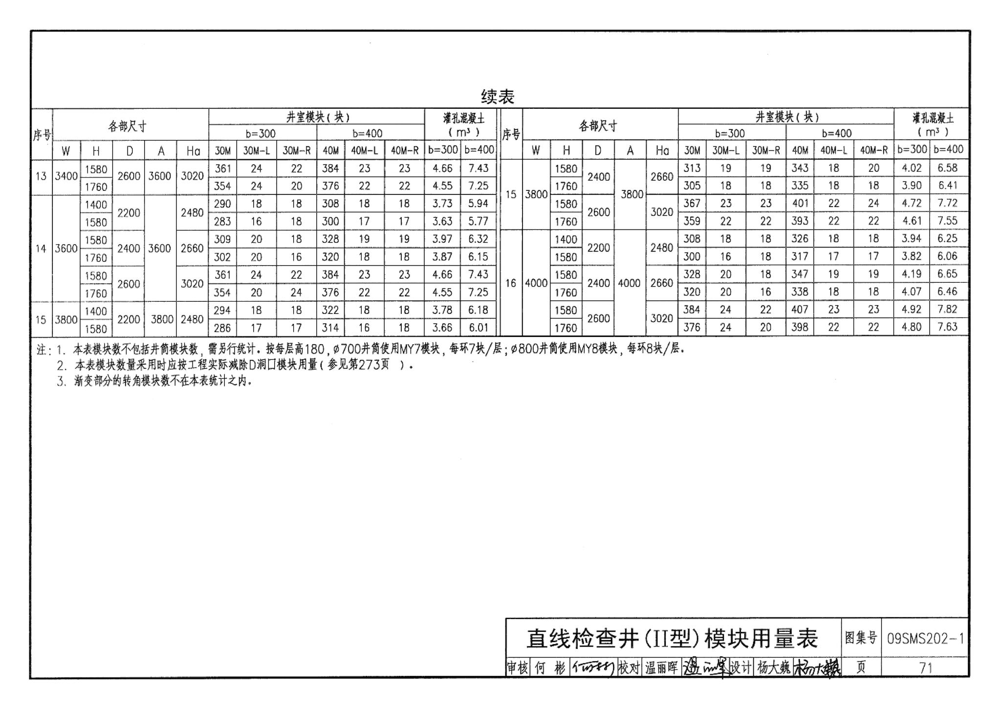 09SMS202-1--埋地矩形雨水管道及其附属构筑物（混凝土模块砌体）