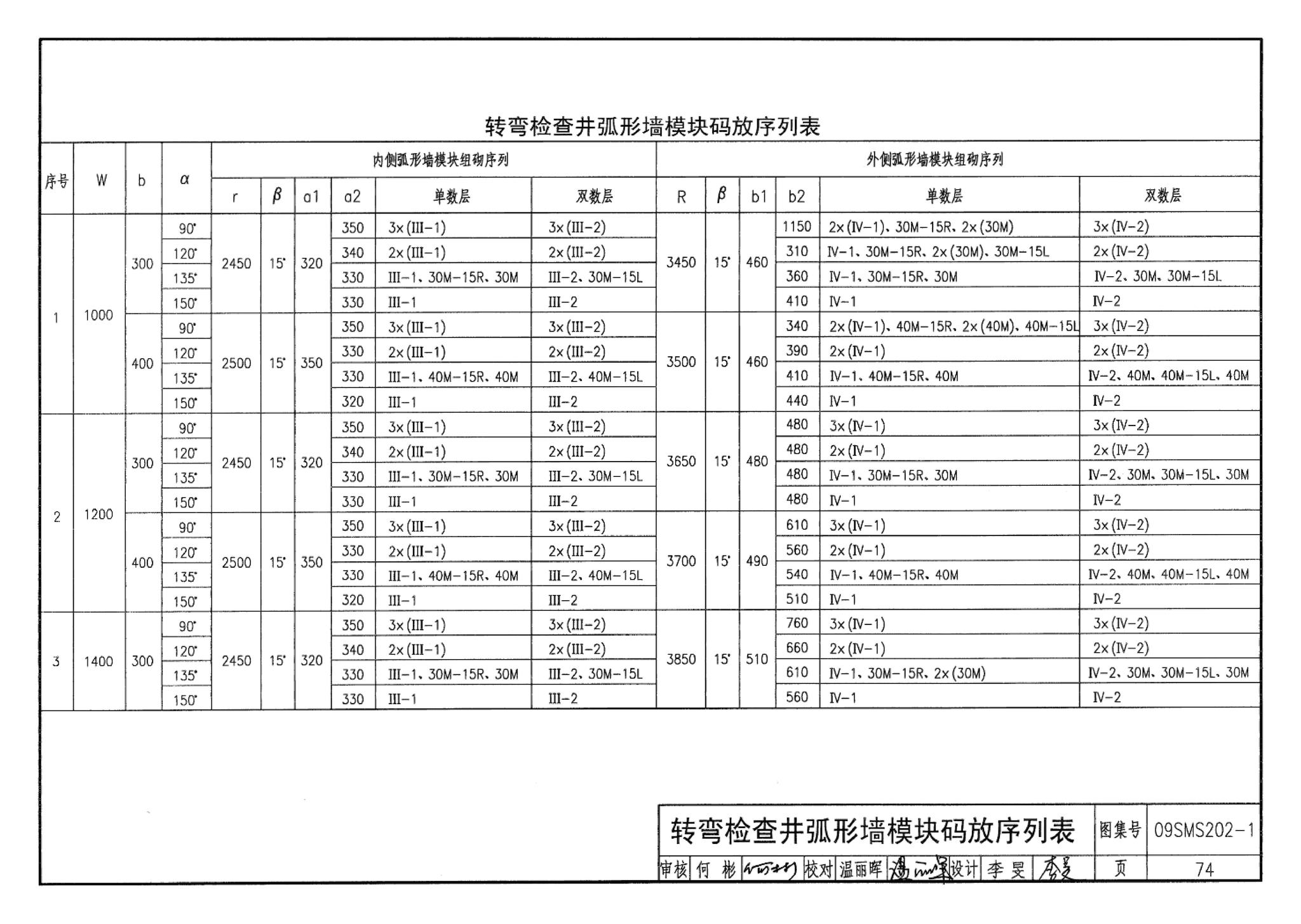 09SMS202-1--埋地矩形雨水管道及其附属构筑物（混凝土模块砌体）