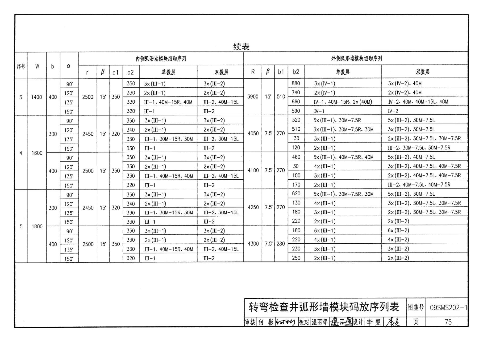 09SMS202-1--埋地矩形雨水管道及其附属构筑物（混凝土模块砌体）