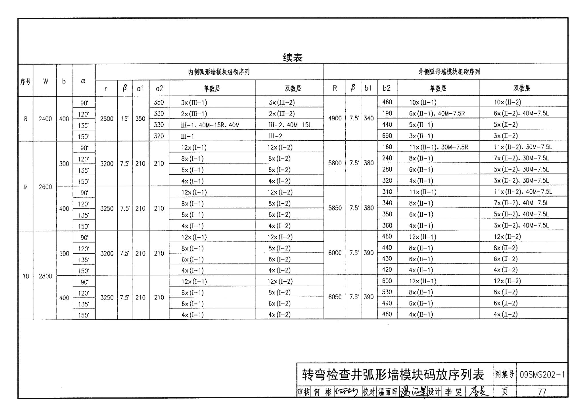 09SMS202-1--埋地矩形雨水管道及其附属构筑物（混凝土模块砌体）