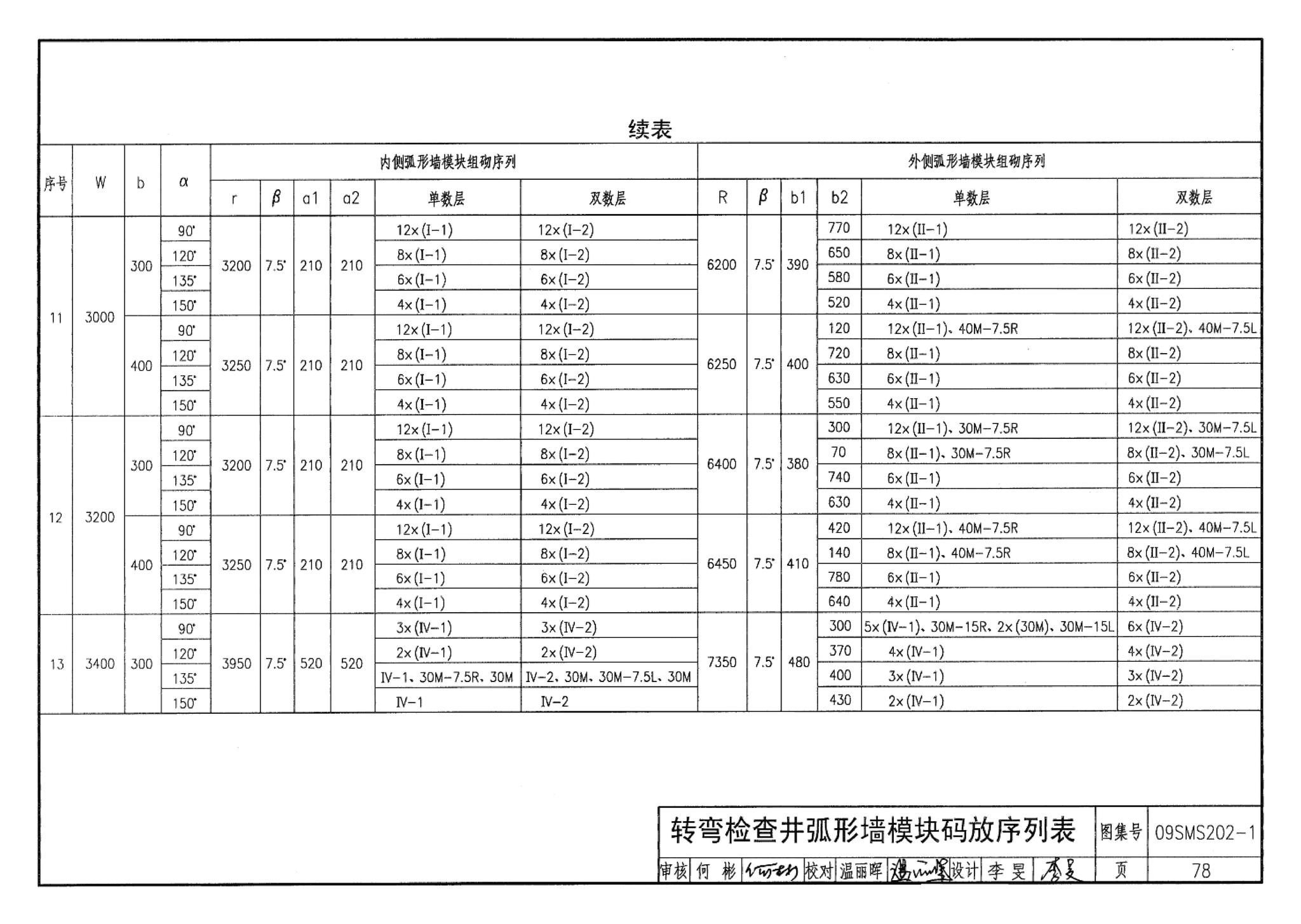 09SMS202-1--埋地矩形雨水管道及其附属构筑物（混凝土模块砌体）