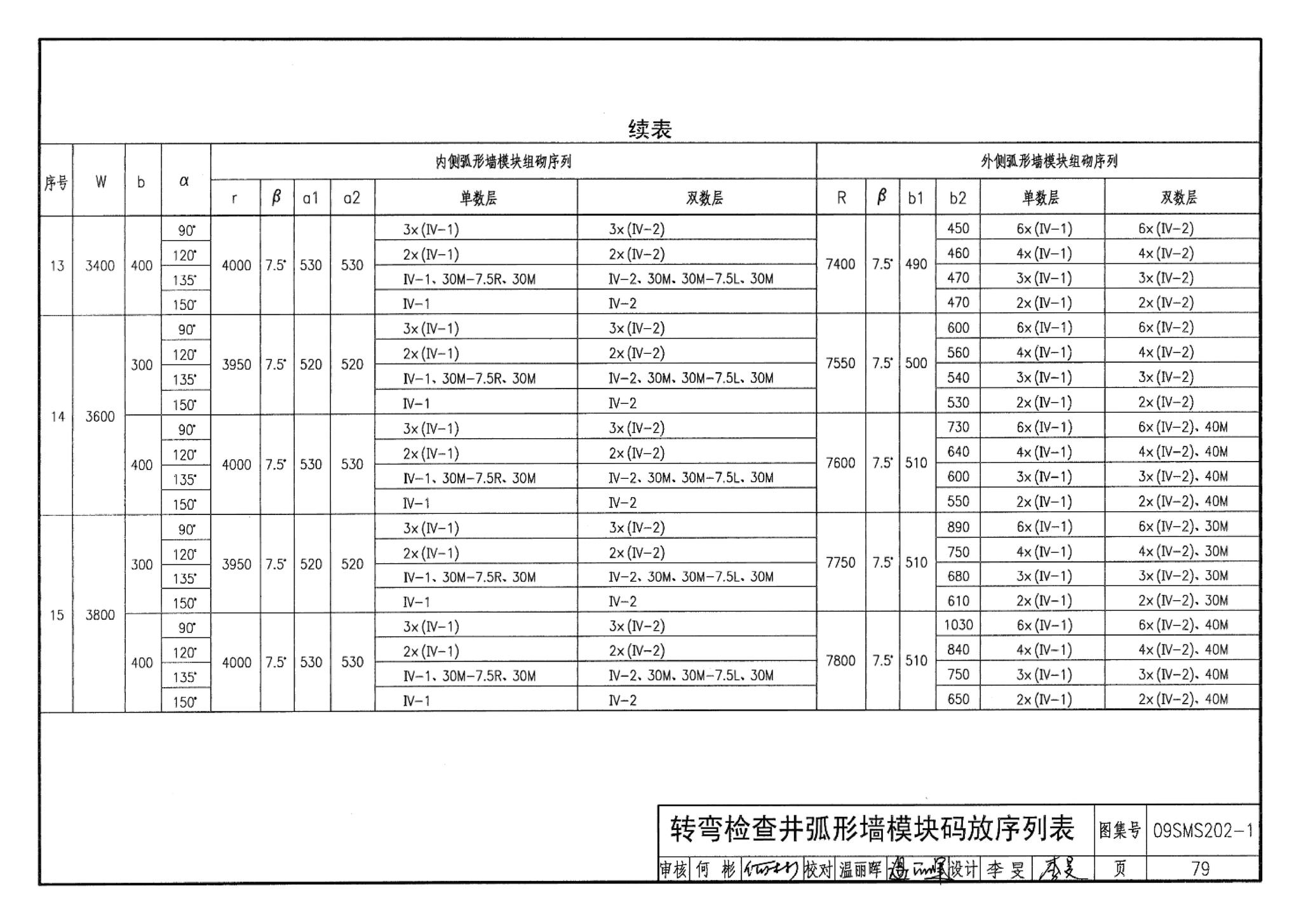 09SMS202-1--埋地矩形雨水管道及其附属构筑物（混凝土模块砌体）