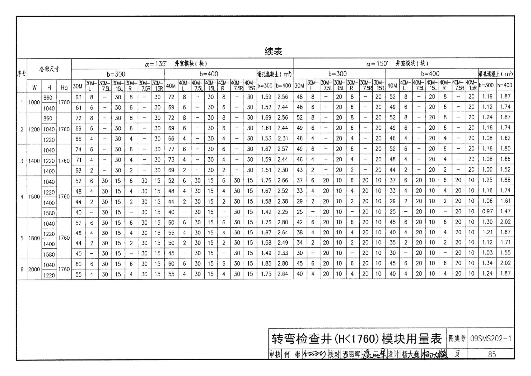 09SMS202-1--埋地矩形雨水管道及其附属构筑物（混凝土模块砌体）