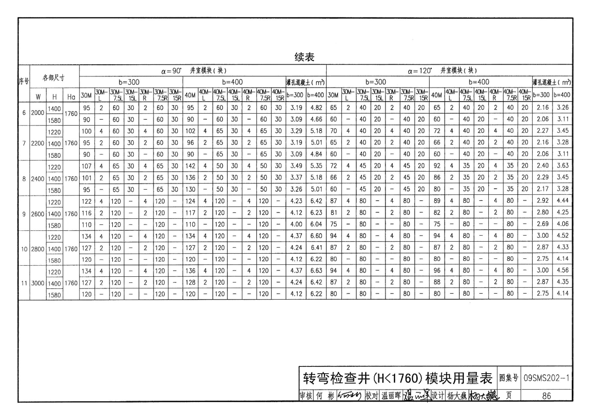 09SMS202-1--埋地矩形雨水管道及其附属构筑物（混凝土模块砌体）