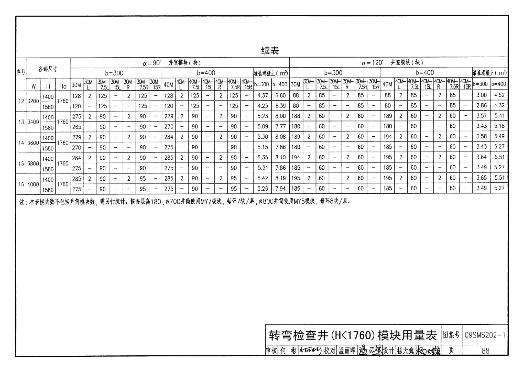 09SMS202-1--埋地矩形雨水管道及其附属构筑物（混凝土模块砌体）