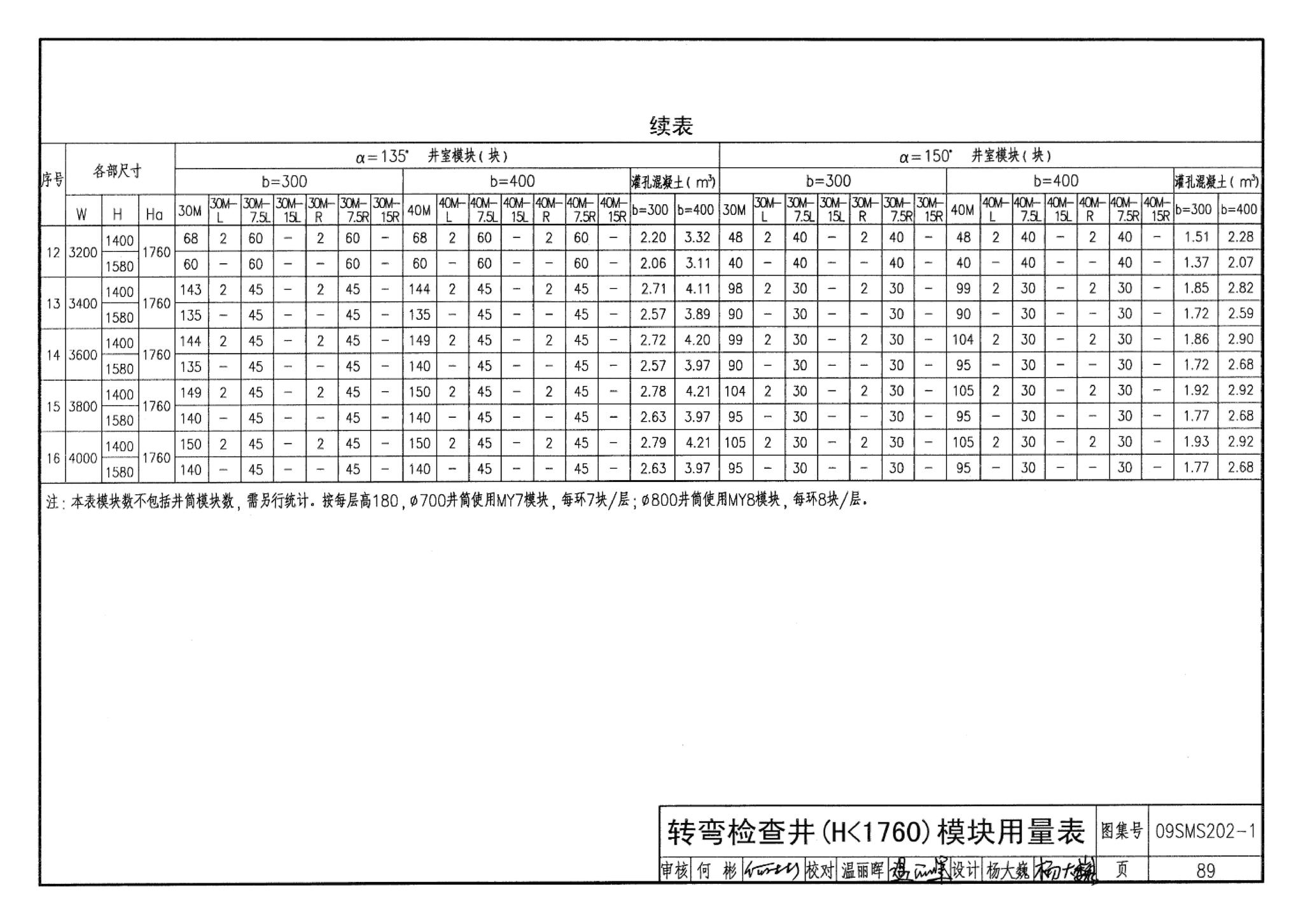 09SMS202-1--埋地矩形雨水管道及其附属构筑物（混凝土模块砌体）