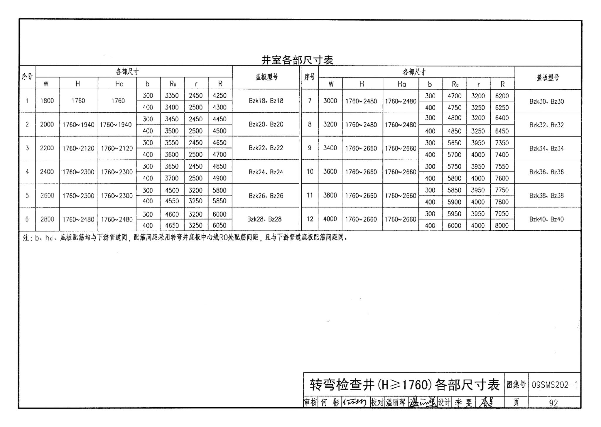 09SMS202-1--埋地矩形雨水管道及其附属构筑物（混凝土模块砌体）