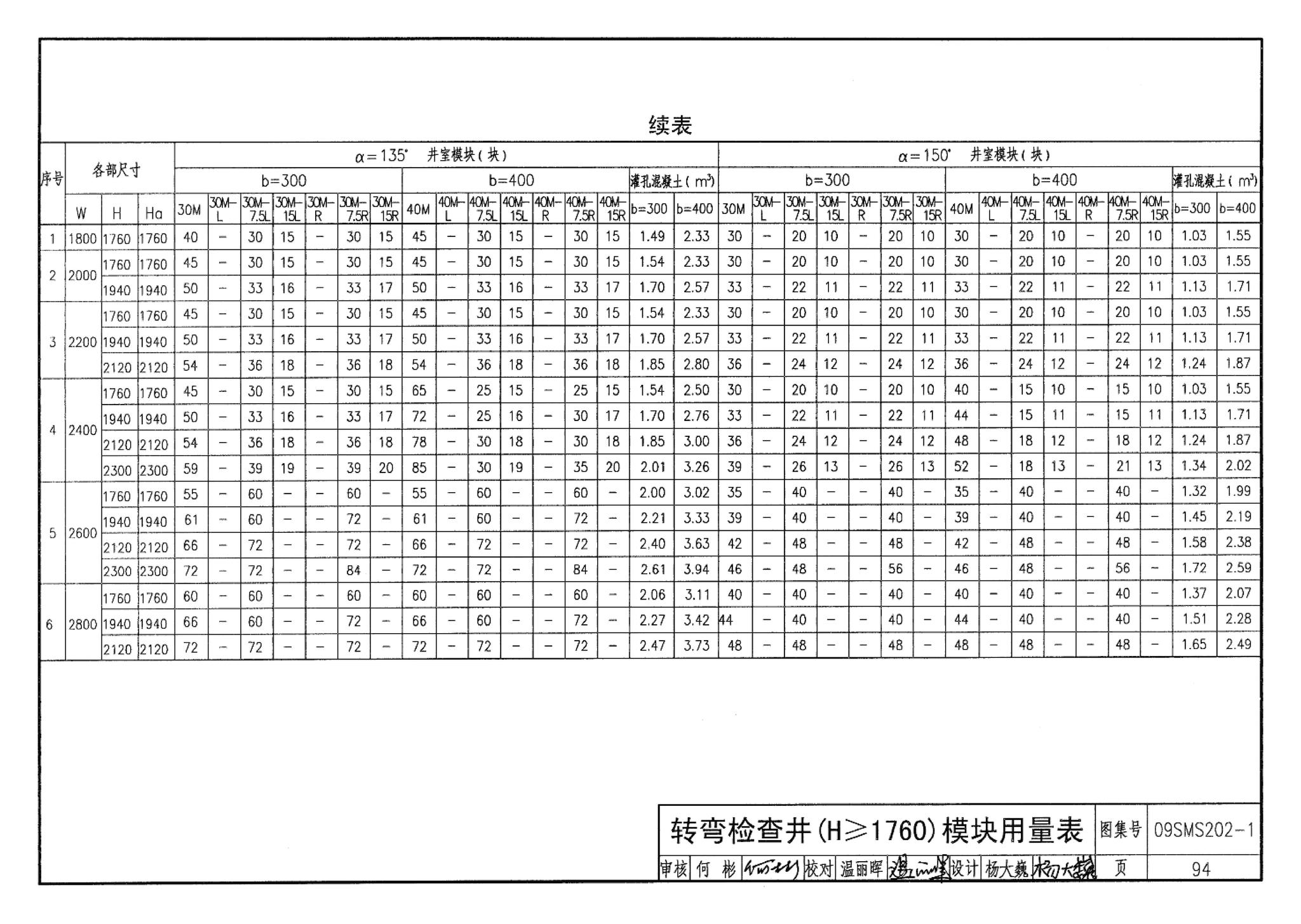 09SMS202-1--埋地矩形雨水管道及其附属构筑物（混凝土模块砌体）