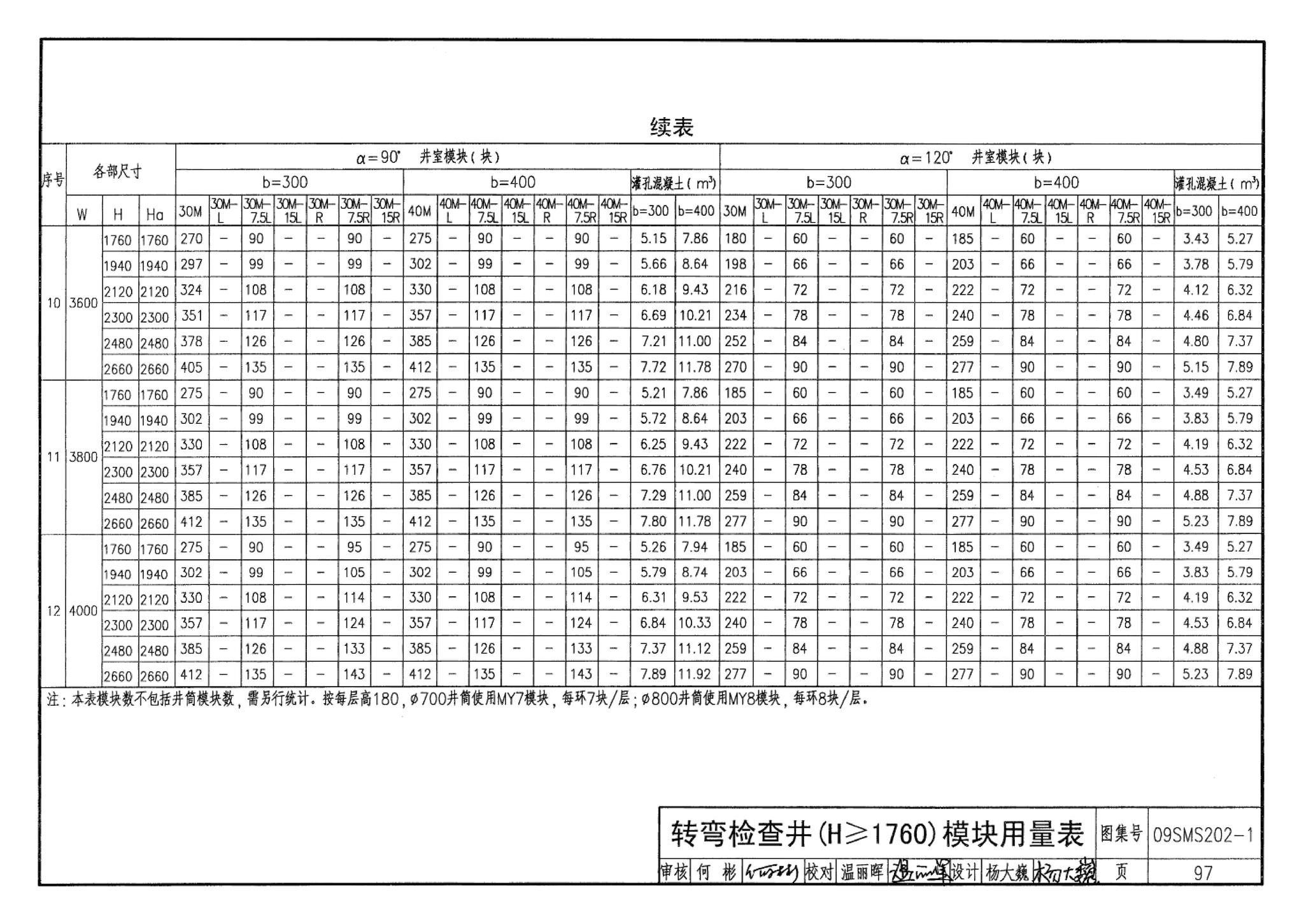 09SMS202-1--埋地矩形雨水管道及其附属构筑物（混凝土模块砌体）