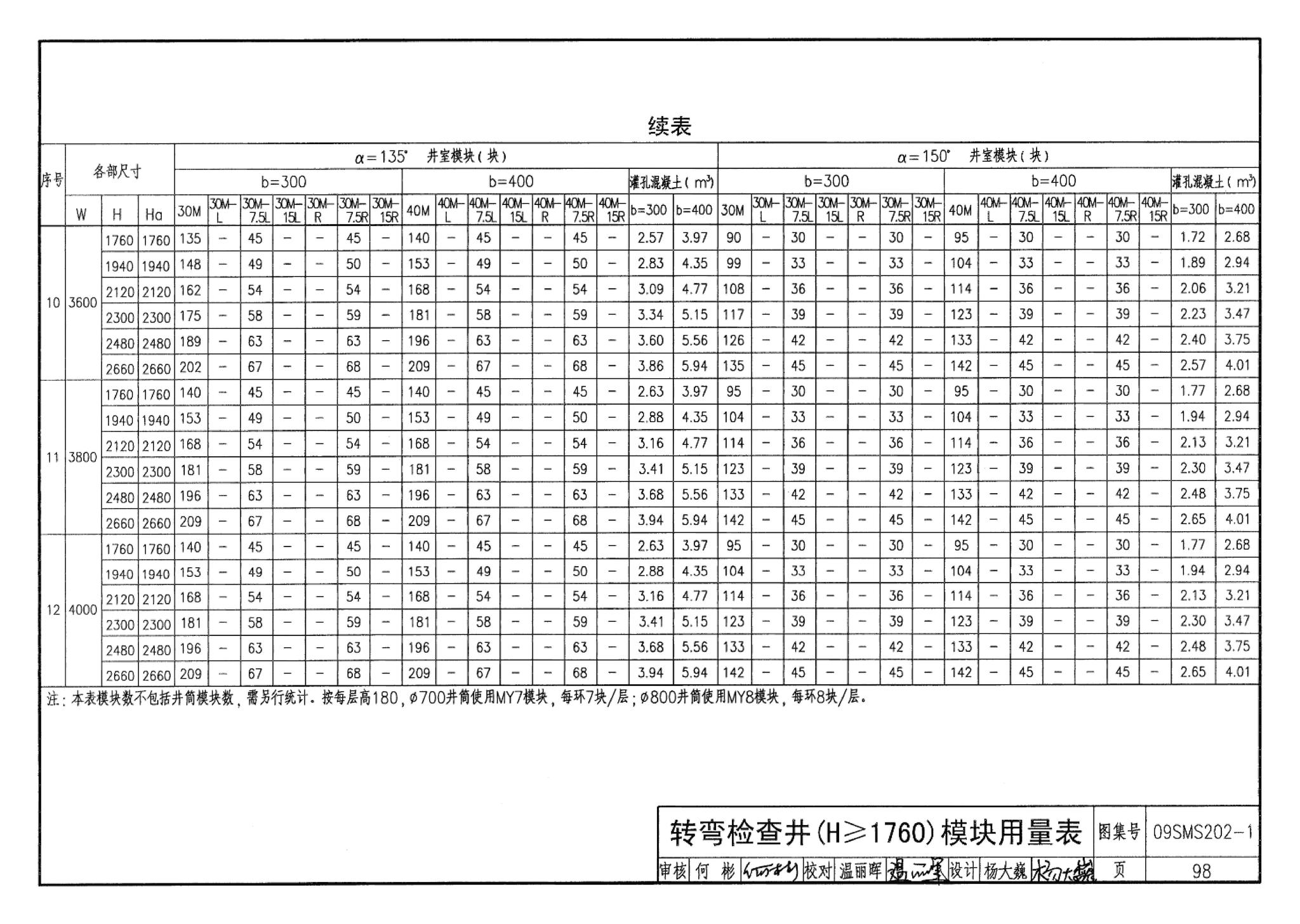 09SMS202-1--埋地矩形雨水管道及其附属构筑物（混凝土模块砌体）