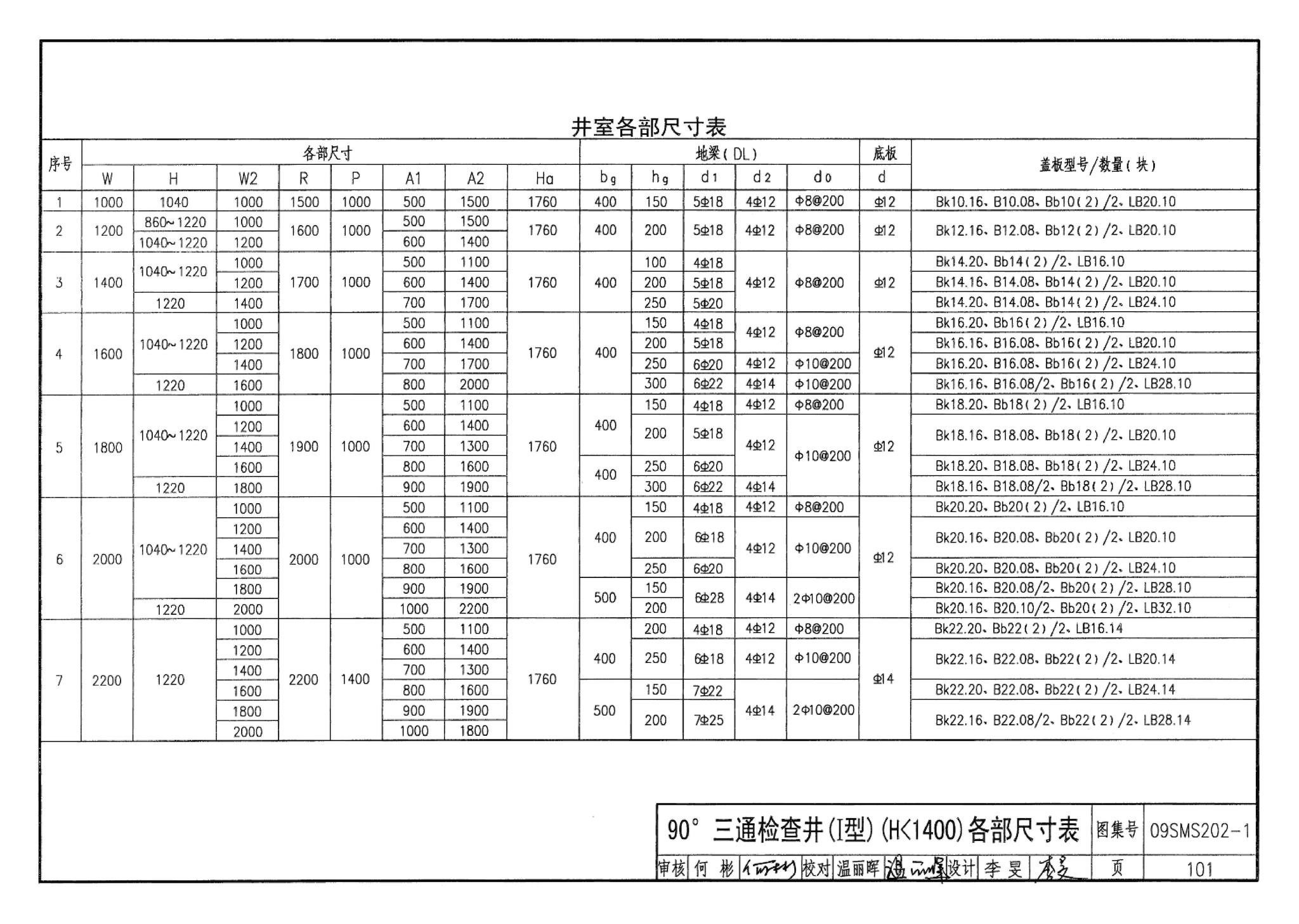 09SMS202-1--埋地矩形雨水管道及其附属构筑物（混凝土模块砌体）