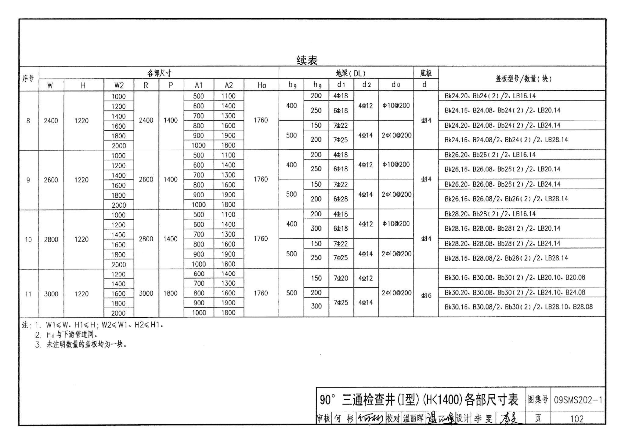 09SMS202-1--埋地矩形雨水管道及其附属构筑物（混凝土模块砌体）