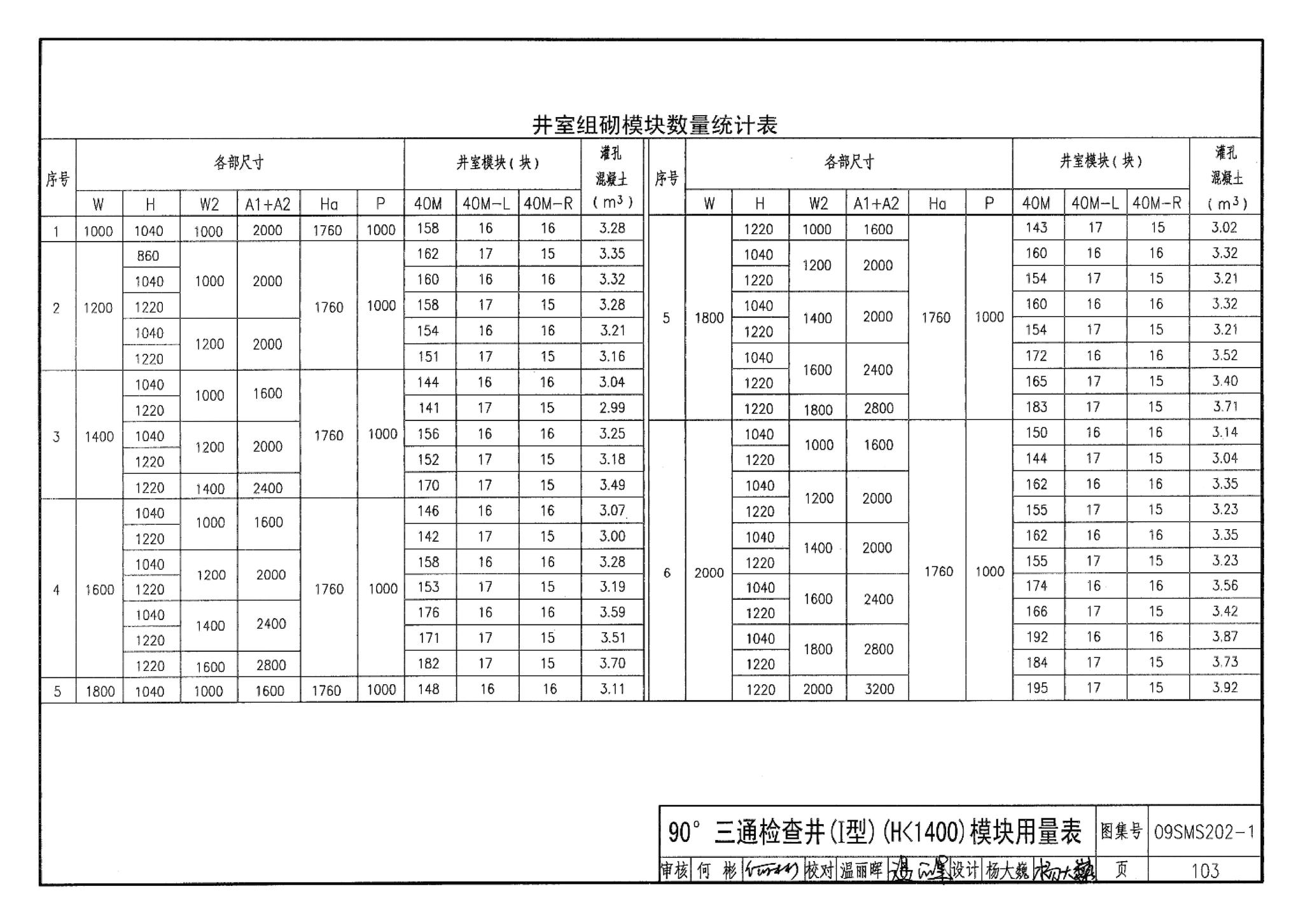 09SMS202-1--埋地矩形雨水管道及其附属构筑物（混凝土模块砌体）