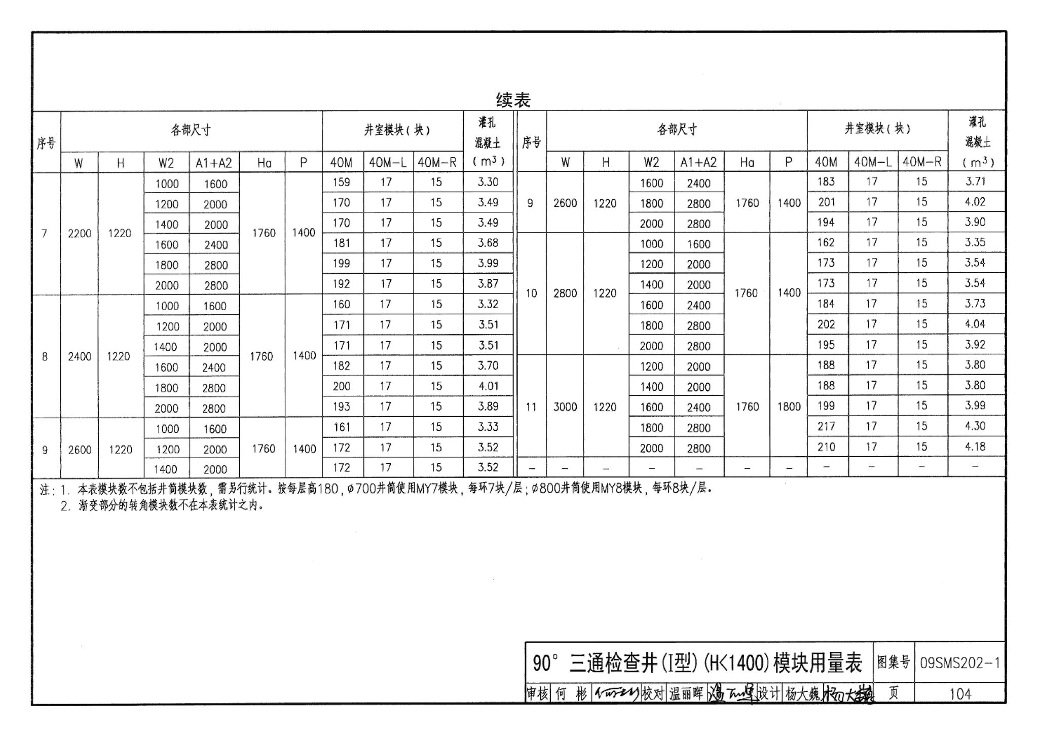 09SMS202-1--埋地矩形雨水管道及其附属构筑物（混凝土模块砌体）