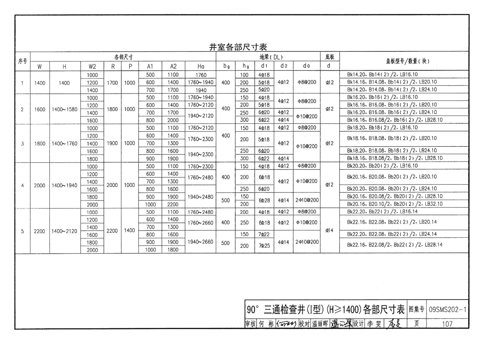 09SMS202-1--埋地矩形雨水管道及其附属构筑物（混凝土模块砌体）