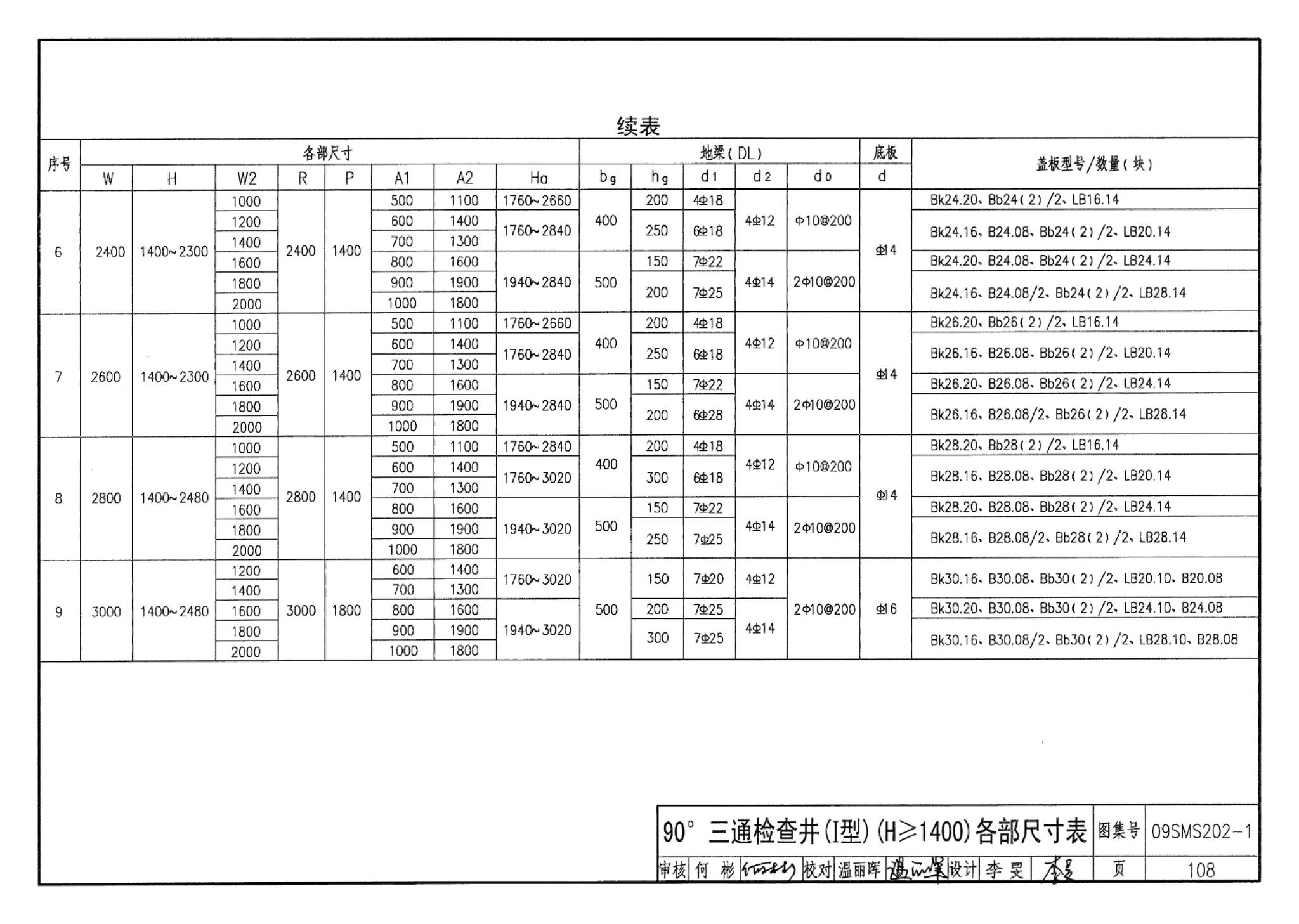 09SMS202-1--埋地矩形雨水管道及其附属构筑物（混凝土模块砌体）