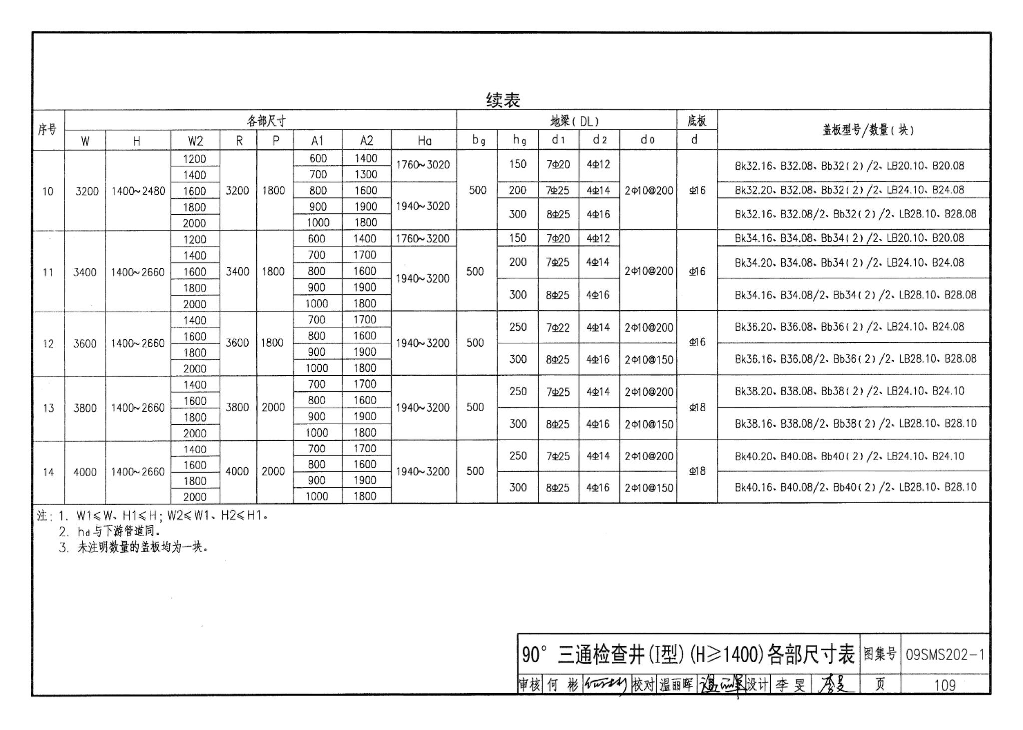 09SMS202-1--埋地矩形雨水管道及其附属构筑物（混凝土模块砌体）