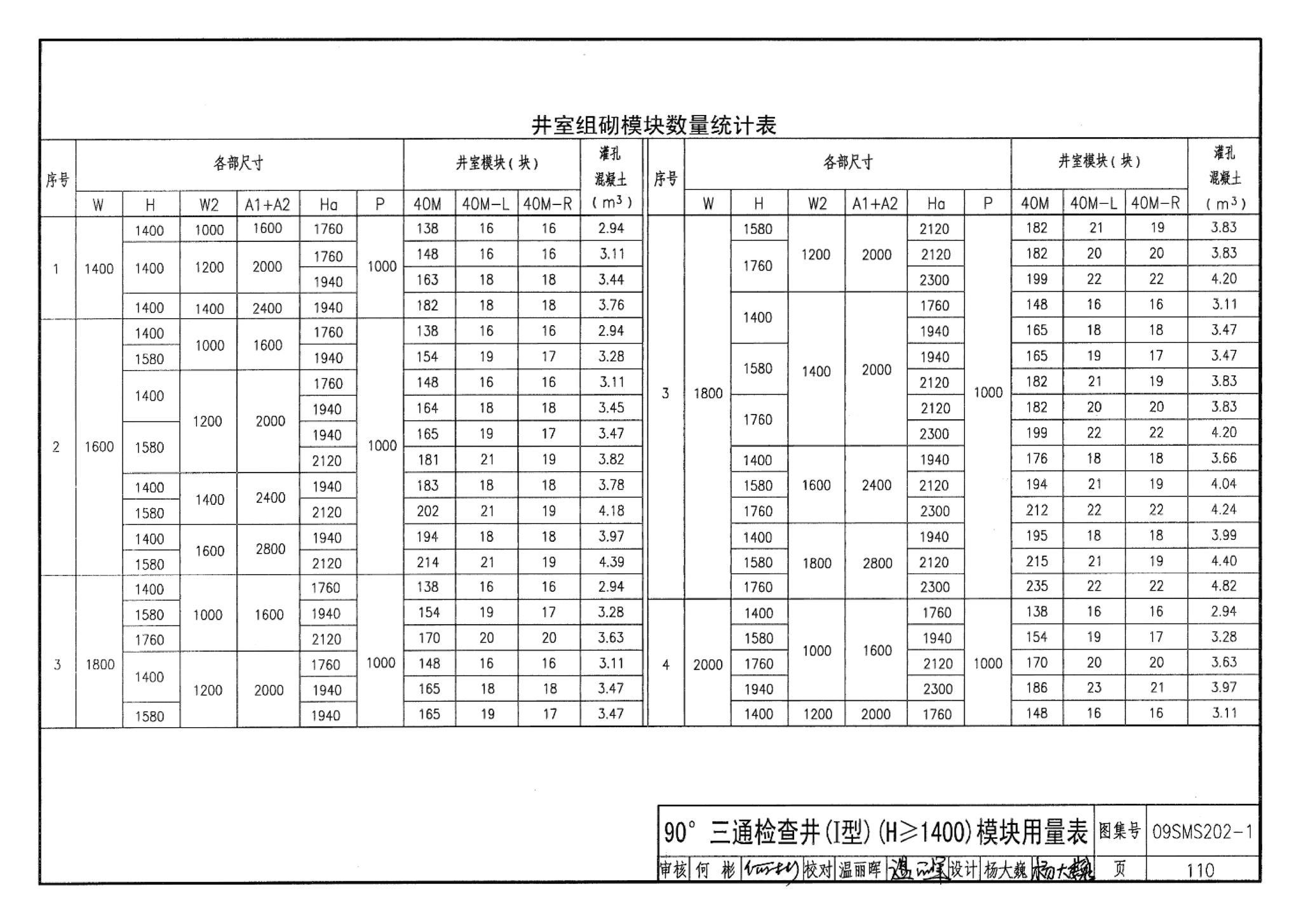 09SMS202-1--埋地矩形雨水管道及其附属构筑物（混凝土模块砌体）