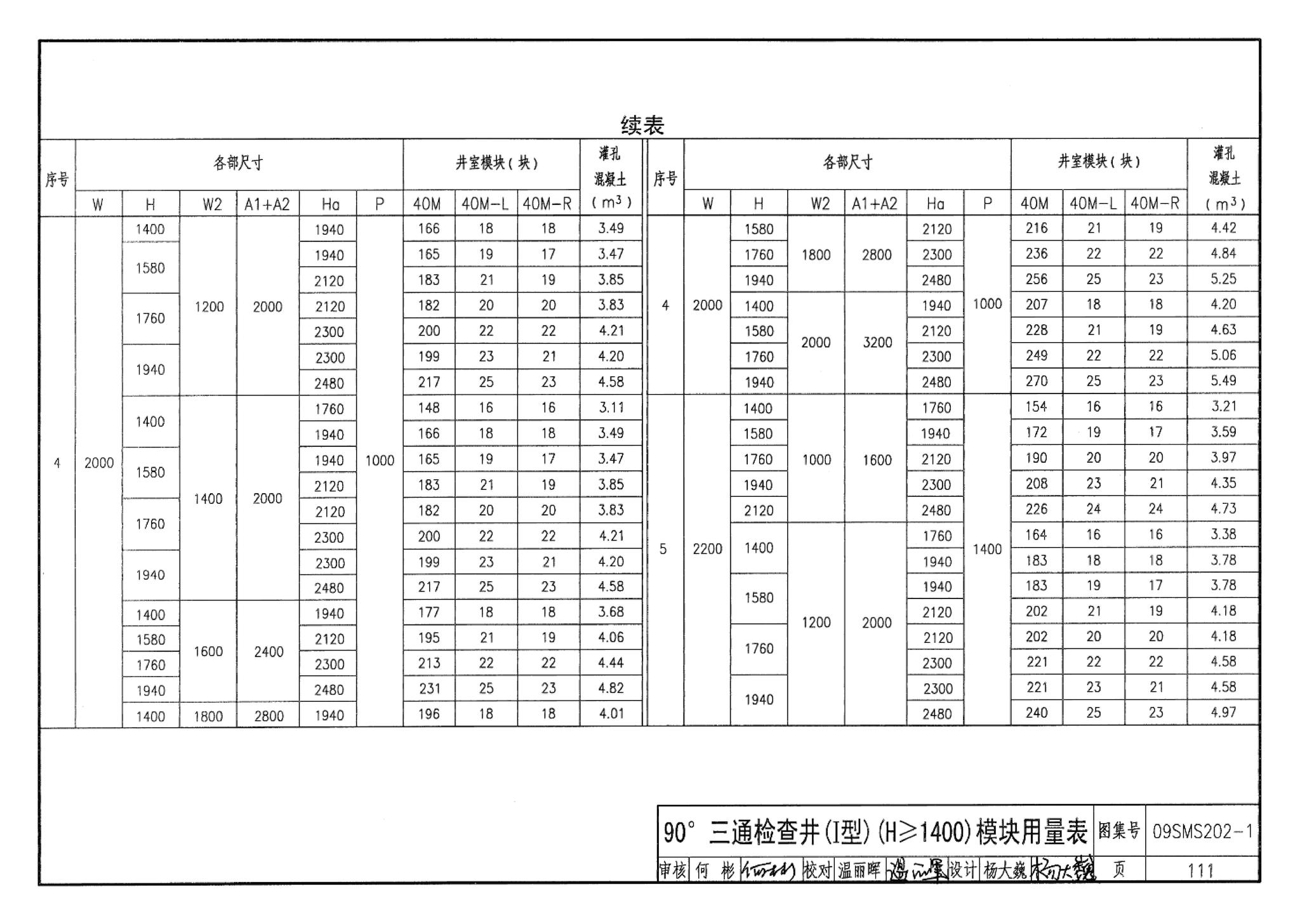 09SMS202-1--埋地矩形雨水管道及其附属构筑物（混凝土模块砌体）