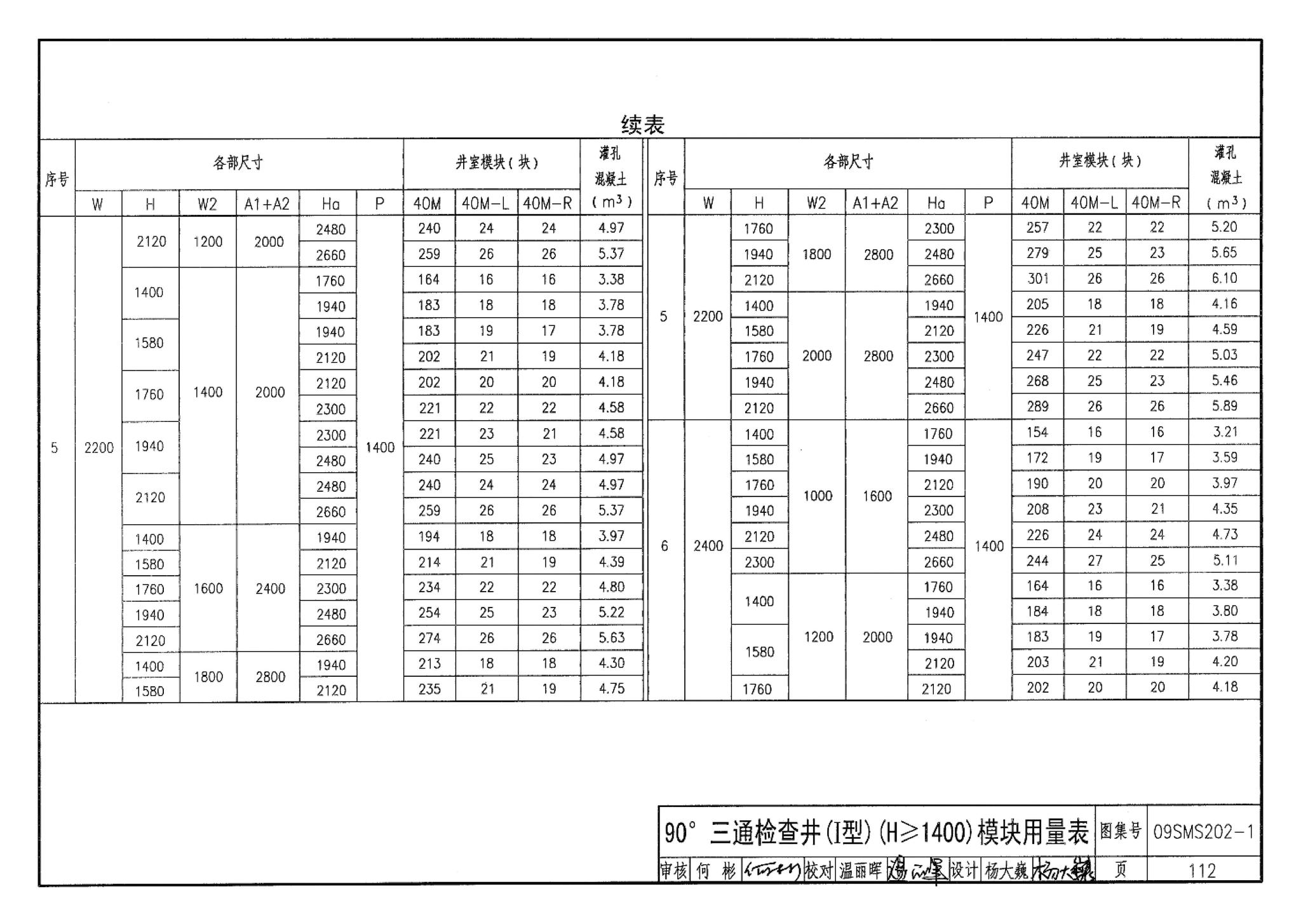 09SMS202-1--埋地矩形雨水管道及其附属构筑物（混凝土模块砌体）