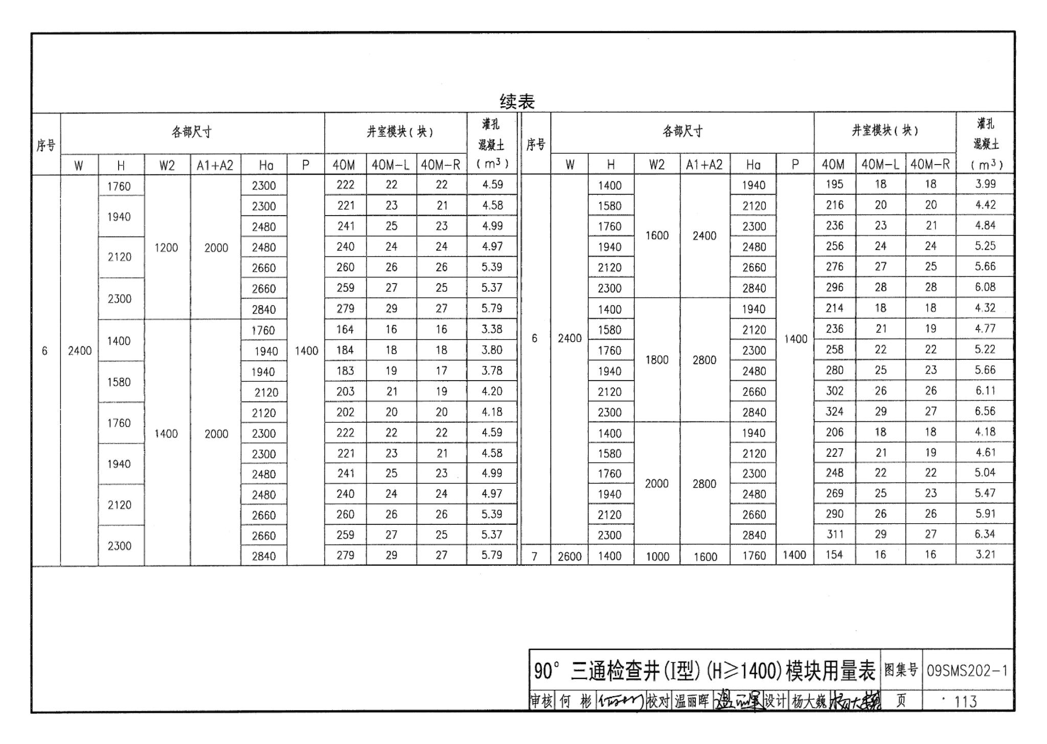 09SMS202-1--埋地矩形雨水管道及其附属构筑物（混凝土模块砌体）