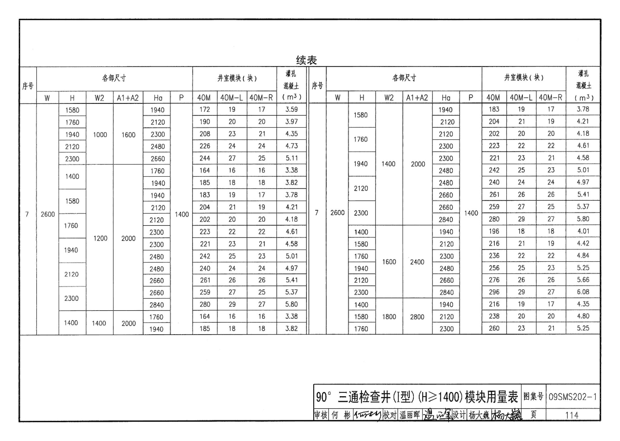 09SMS202-1--埋地矩形雨水管道及其附属构筑物（混凝土模块砌体）