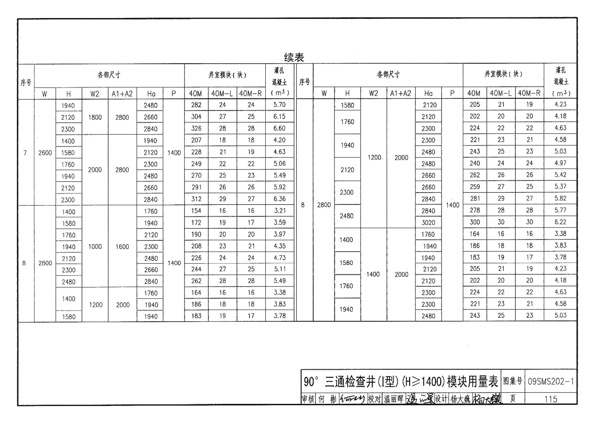 09SMS202-1--埋地矩形雨水管道及其附属构筑物（混凝土模块砌体）