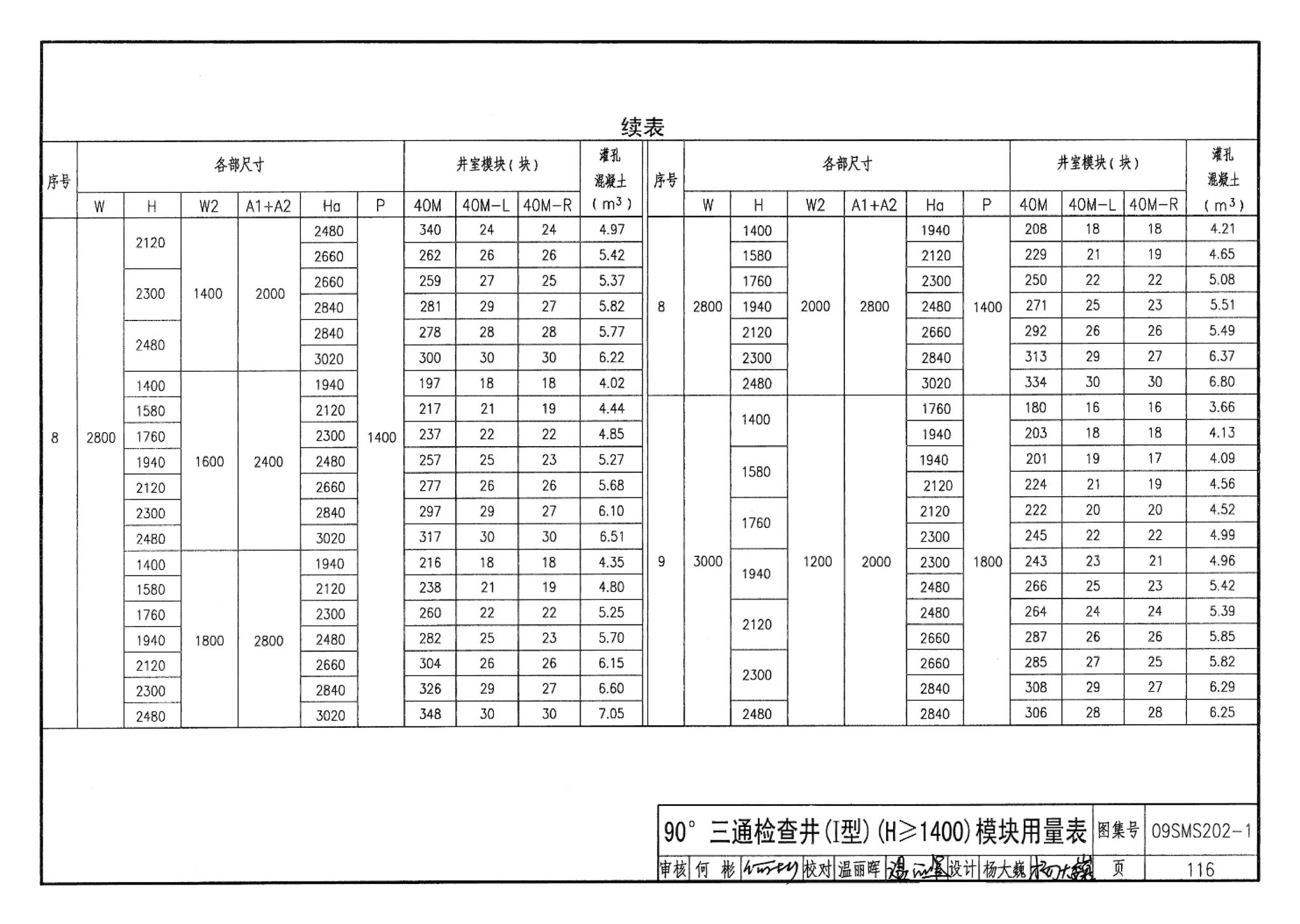 09SMS202-1--埋地矩形雨水管道及其附属构筑物（混凝土模块砌体）