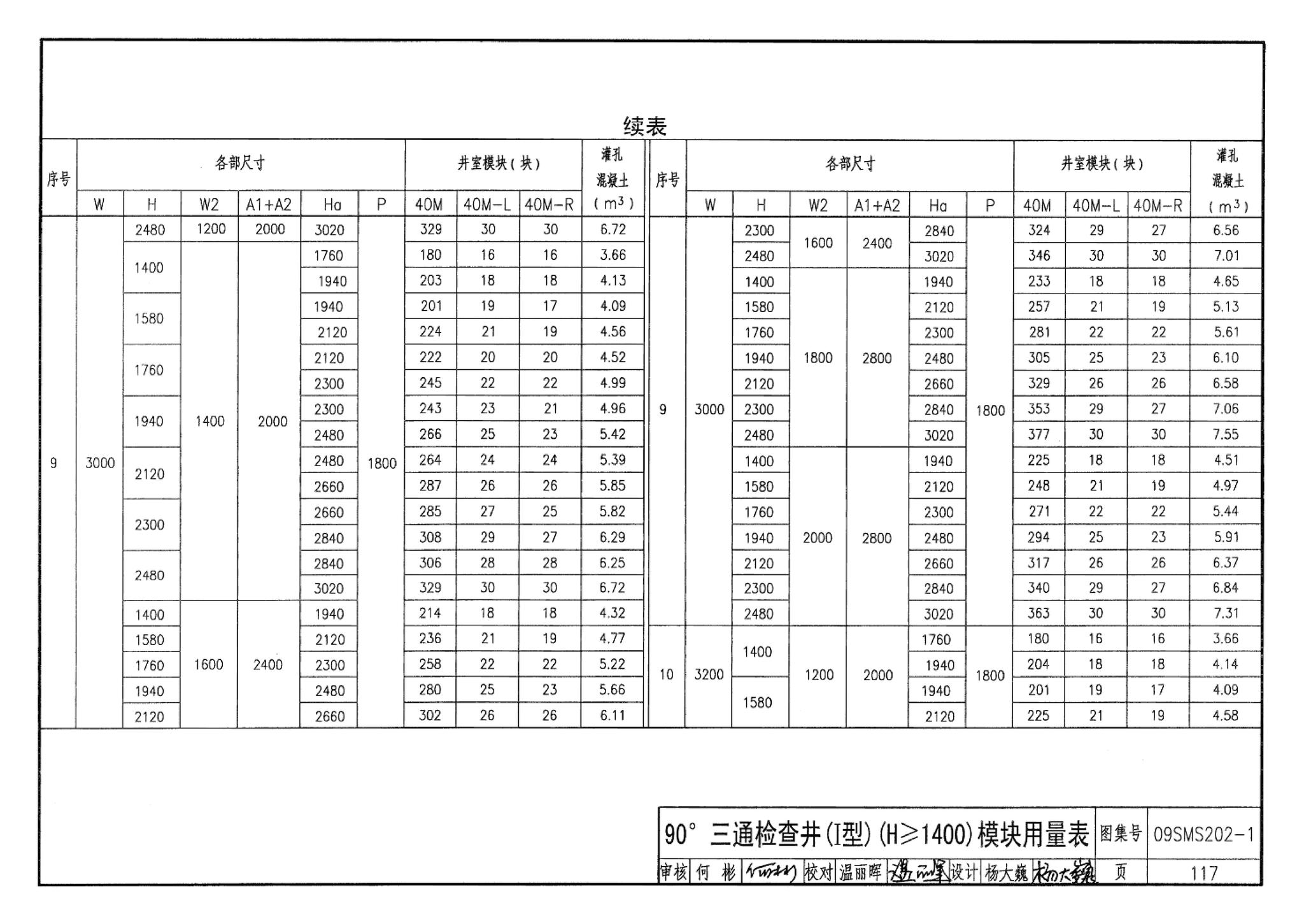 09SMS202-1--埋地矩形雨水管道及其附属构筑物（混凝土模块砌体）