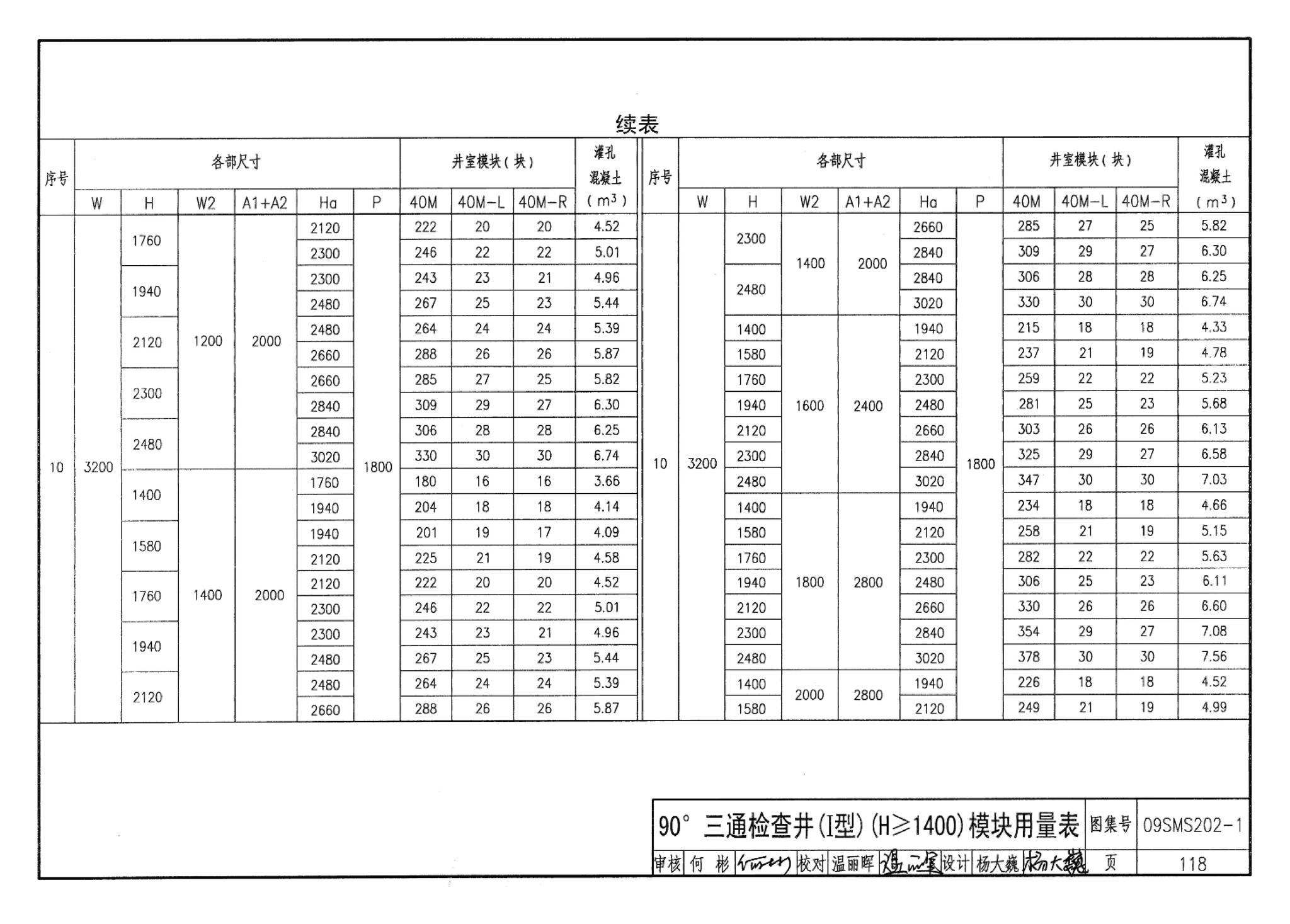 09SMS202-1--埋地矩形雨水管道及其附属构筑物（混凝土模块砌体）