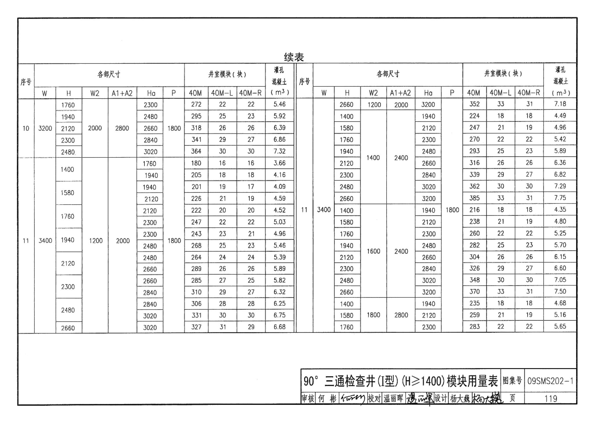 09SMS202-1--埋地矩形雨水管道及其附属构筑物（混凝土模块砌体）