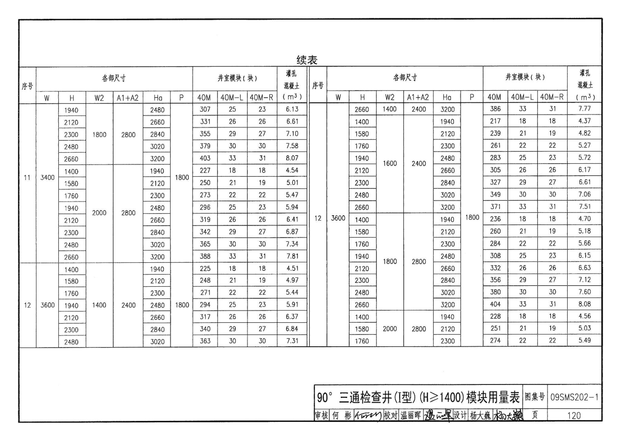 09SMS202-1--埋地矩形雨水管道及其附属构筑物（混凝土模块砌体）