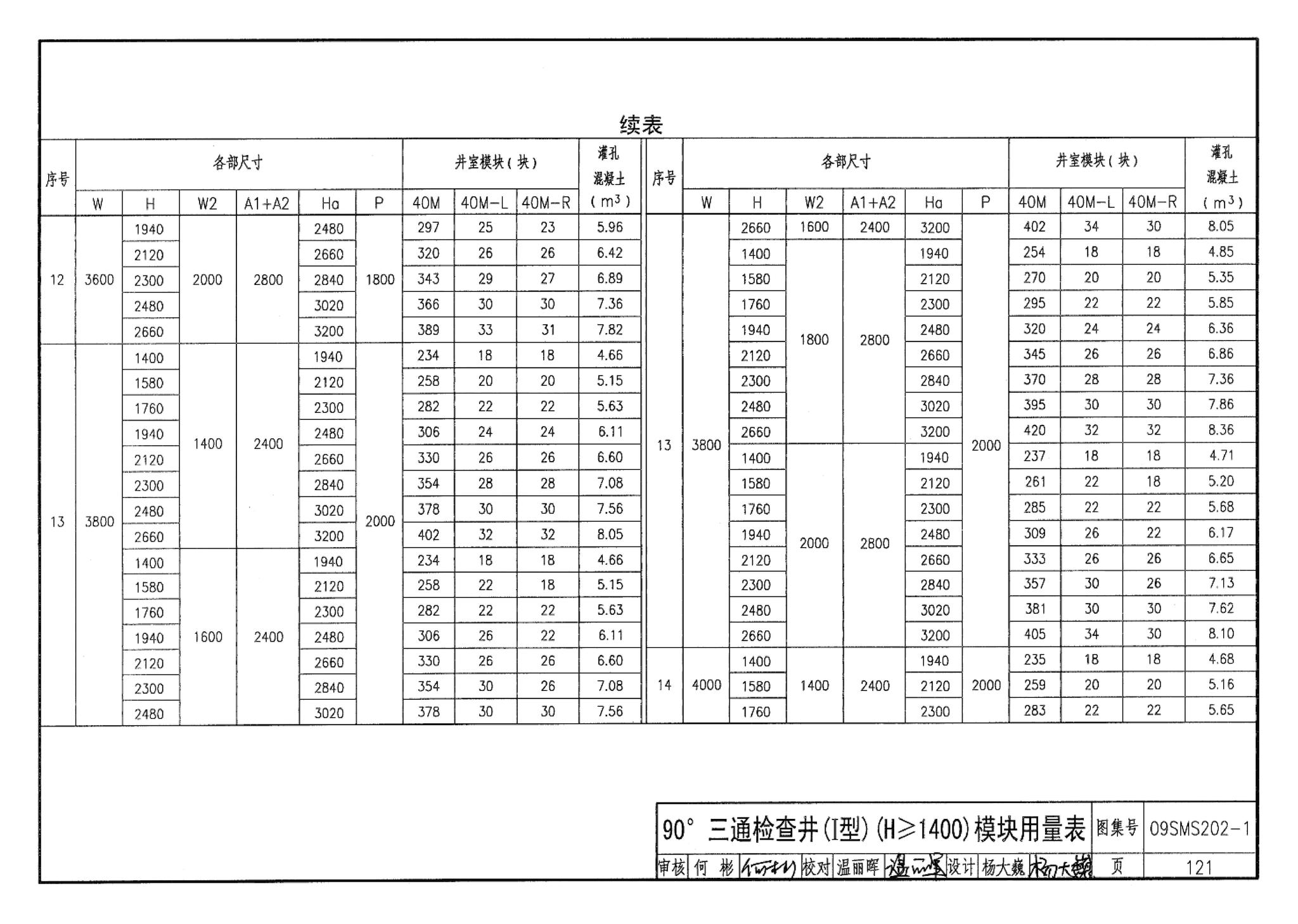 09SMS202-1--埋地矩形雨水管道及其附属构筑物（混凝土模块砌体）