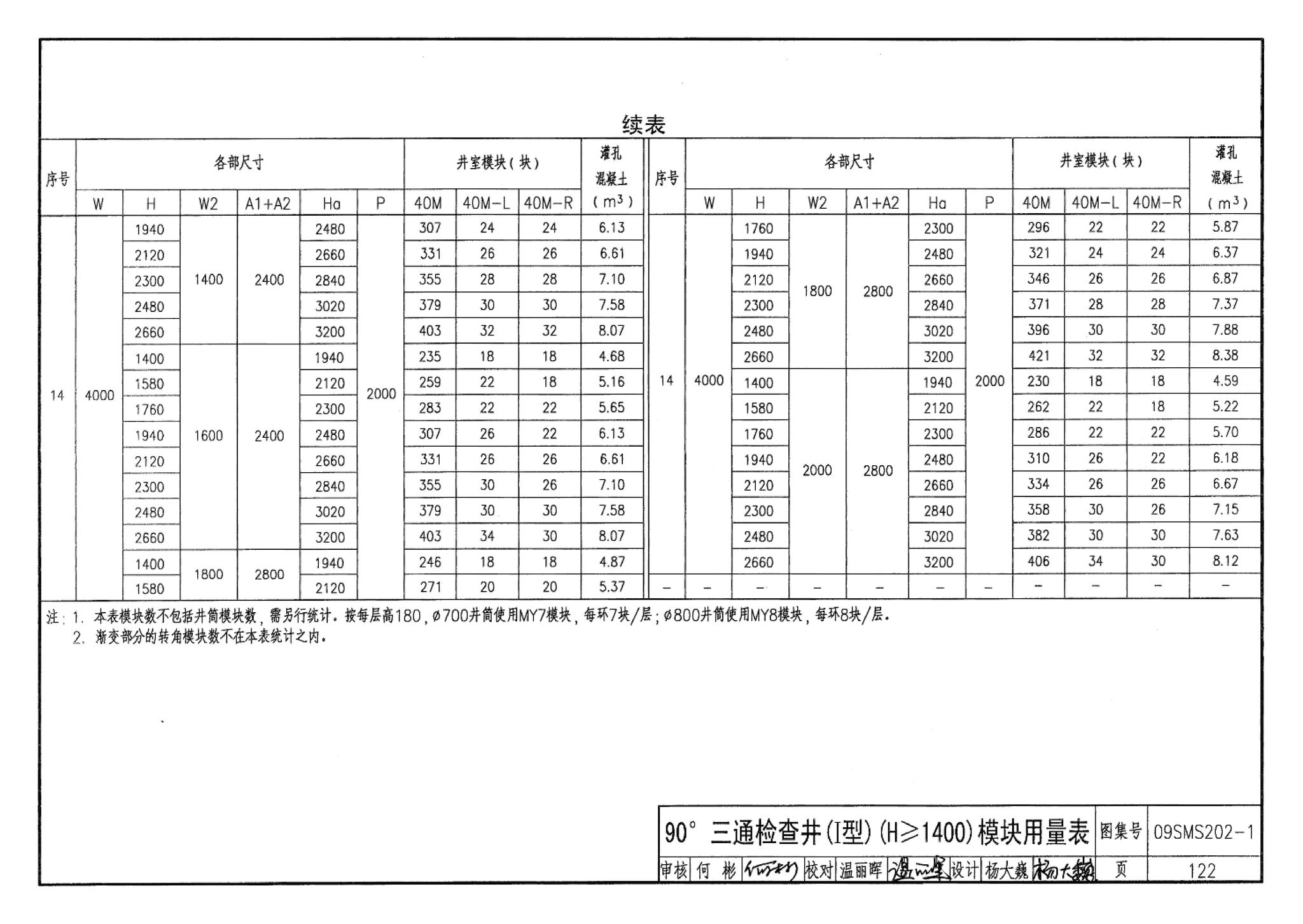 09SMS202-1--埋地矩形雨水管道及其附属构筑物（混凝土模块砌体）