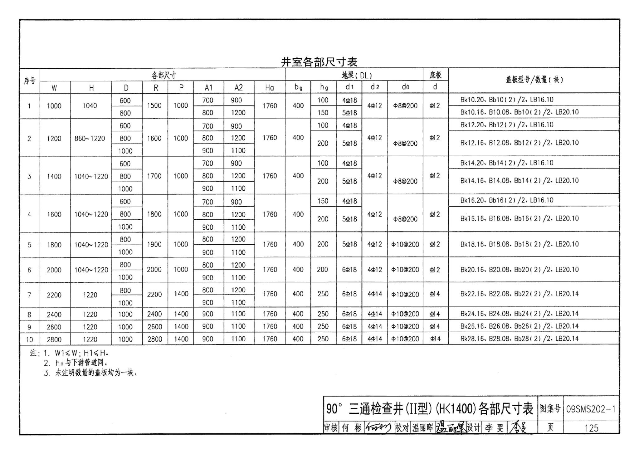 09SMS202-1--埋地矩形雨水管道及其附属构筑物（混凝土模块砌体）